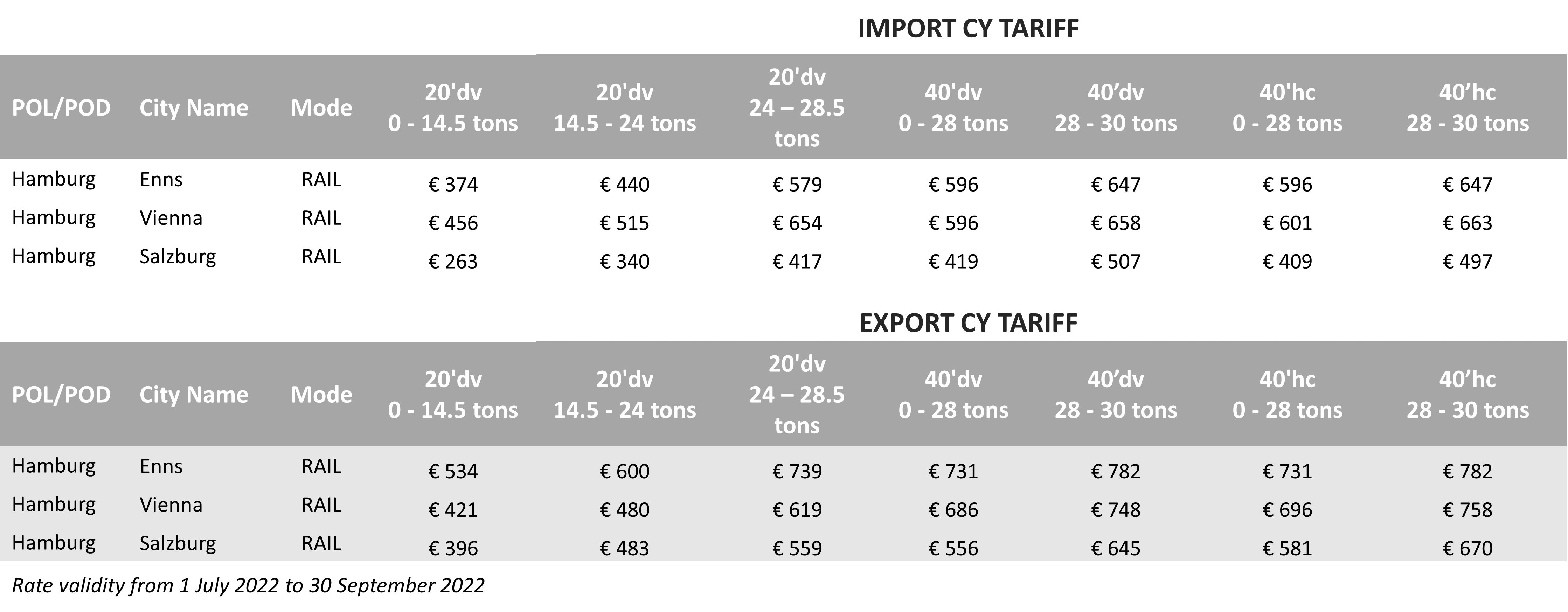 CY Tariff - 2022Q3 - AT