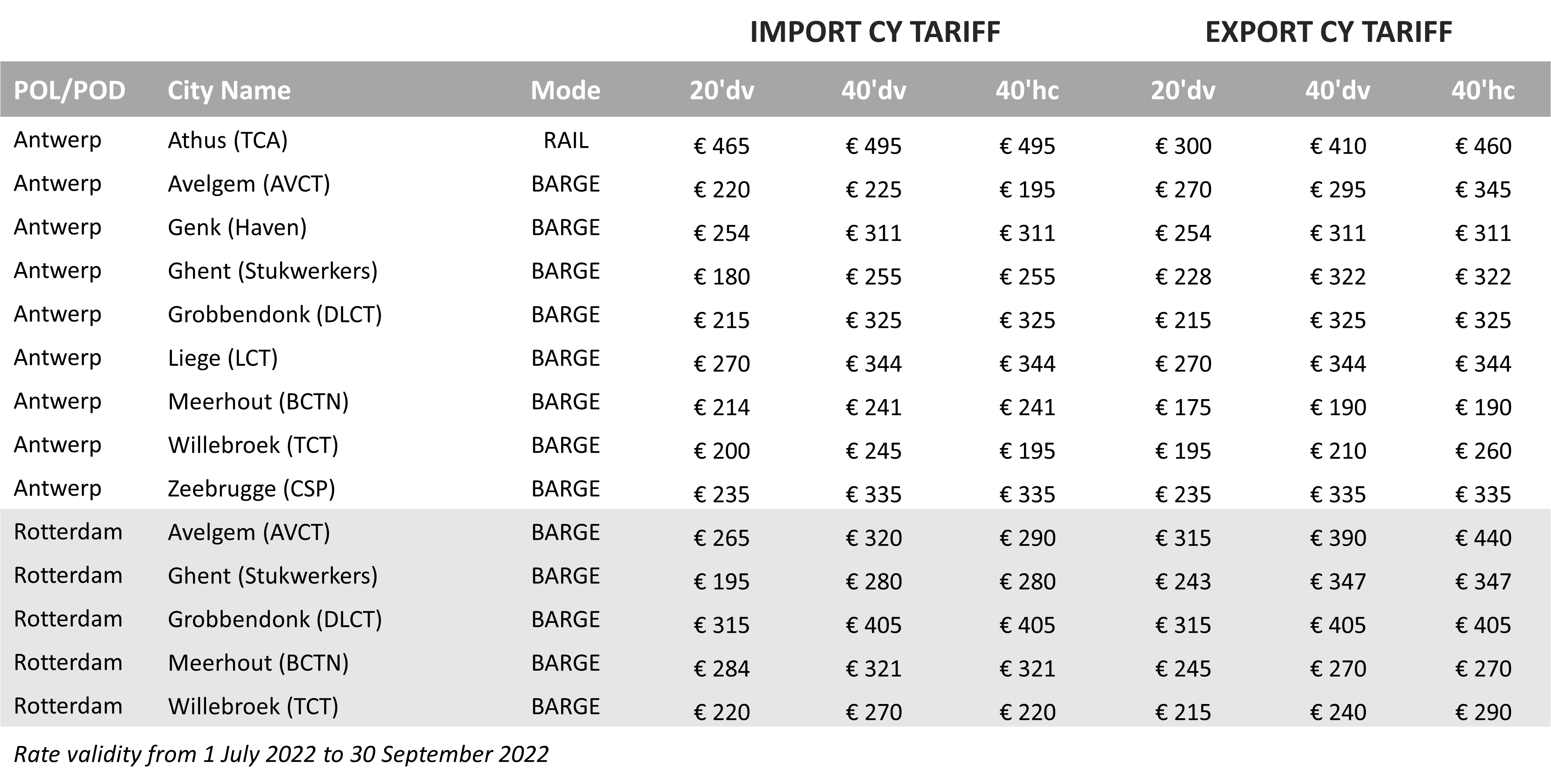 CY Tariff - 2022Q3 - BE
