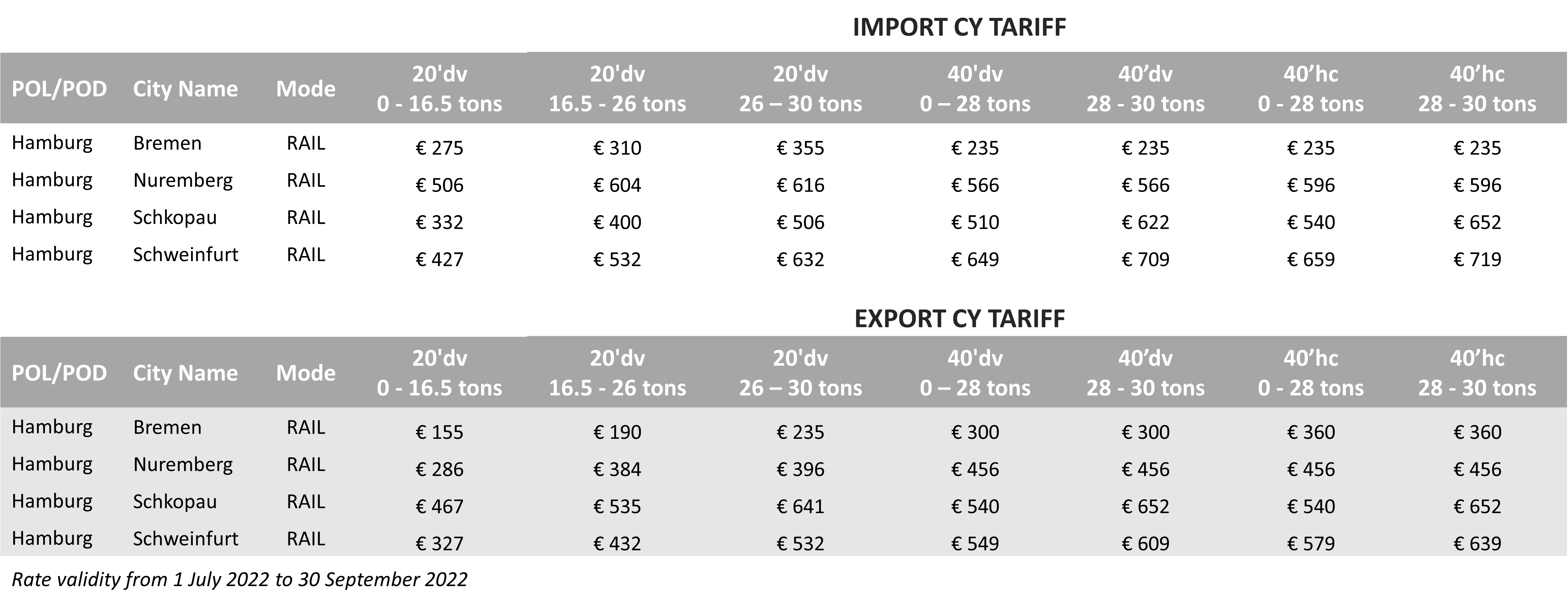 CY Tariff - 2022Q3 - DE North