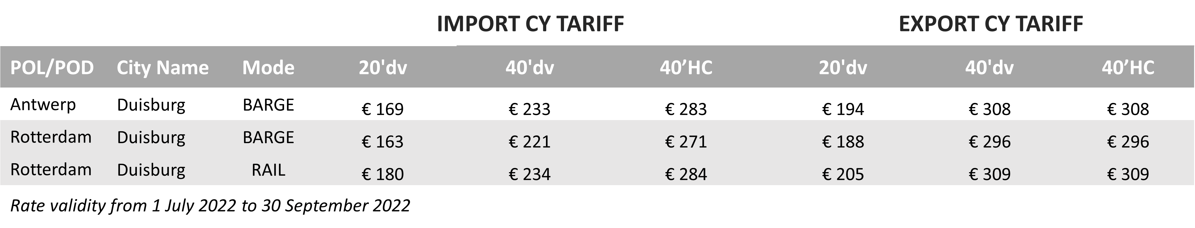 CY Tariff - 2022Q3 - DE West