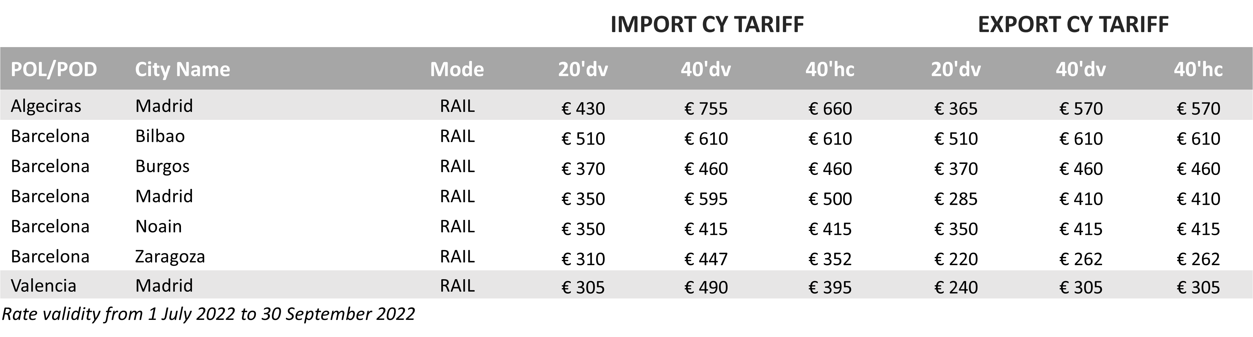 CY Tariff - 2022Q3 - ES v2