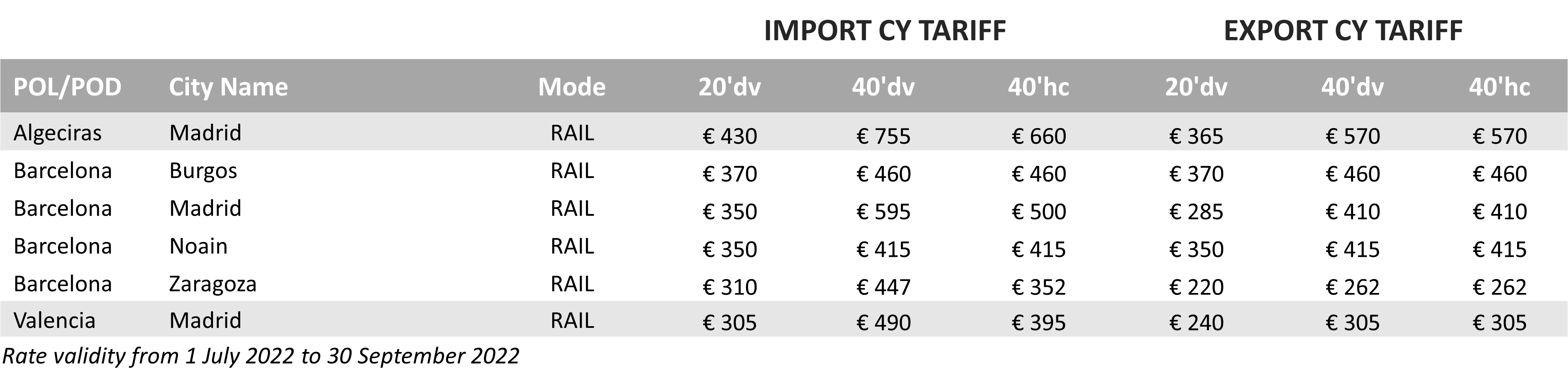 CY Tariff - 2022Q3 - ES