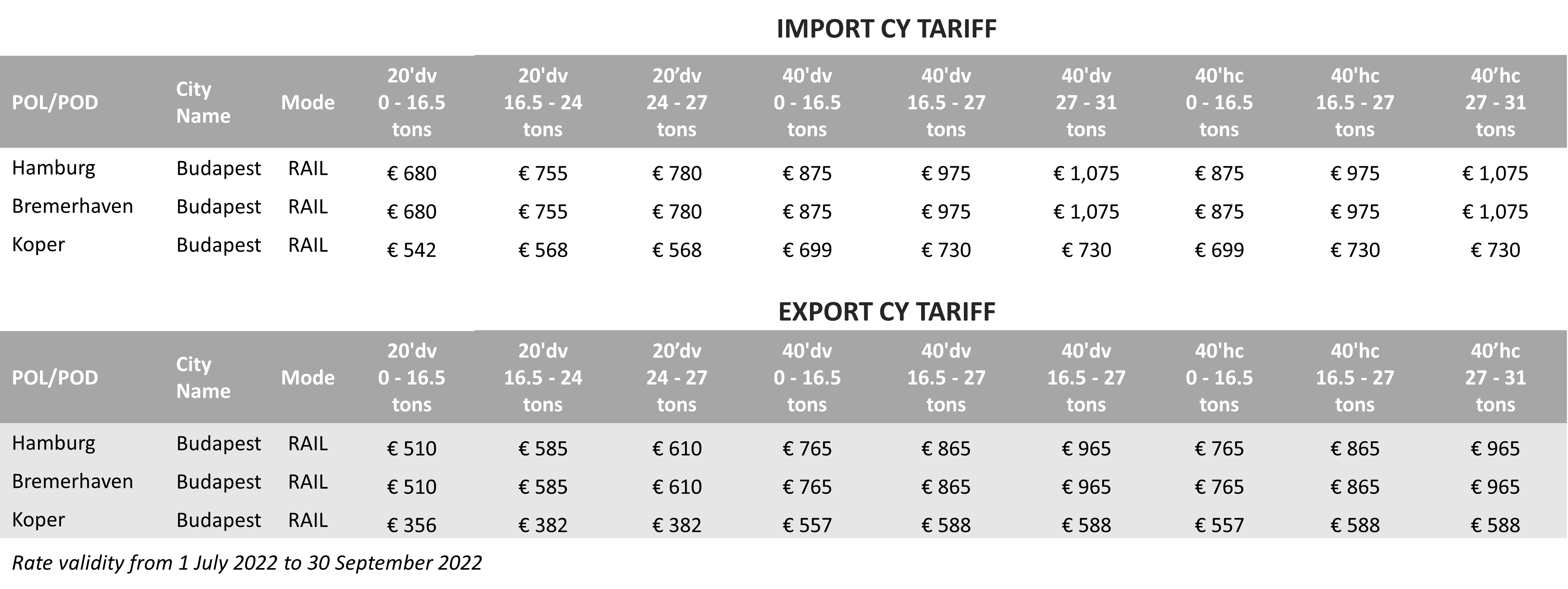 CY Tariff - 2022Q3 - HU