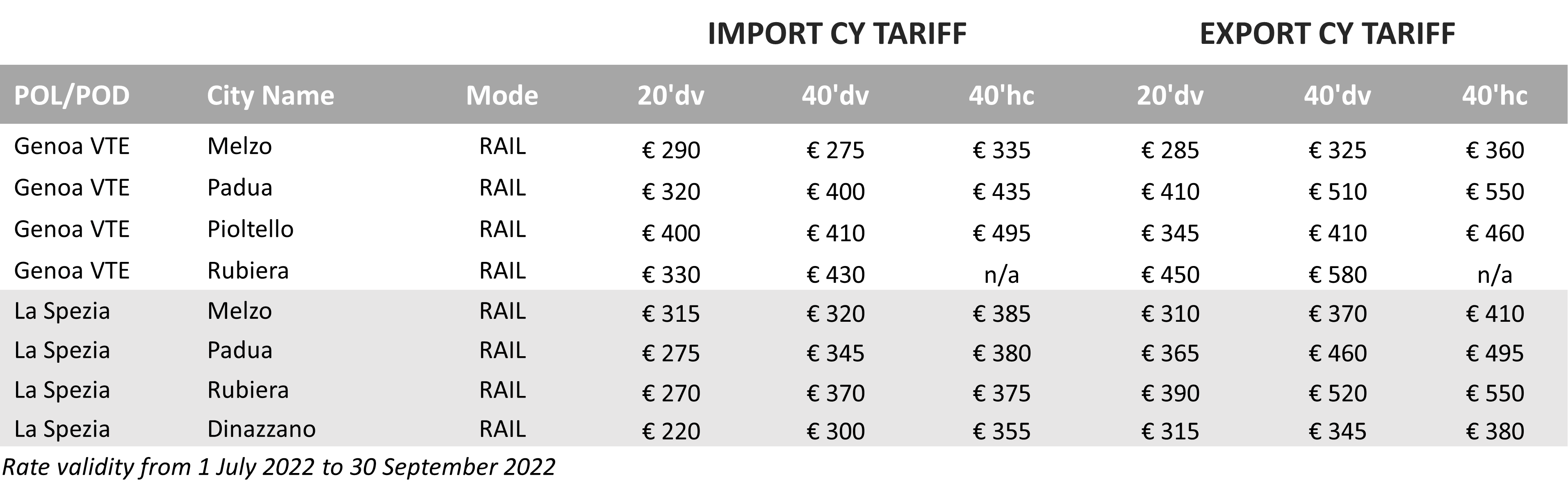 CY Tariff - 2022Q3 - IT
