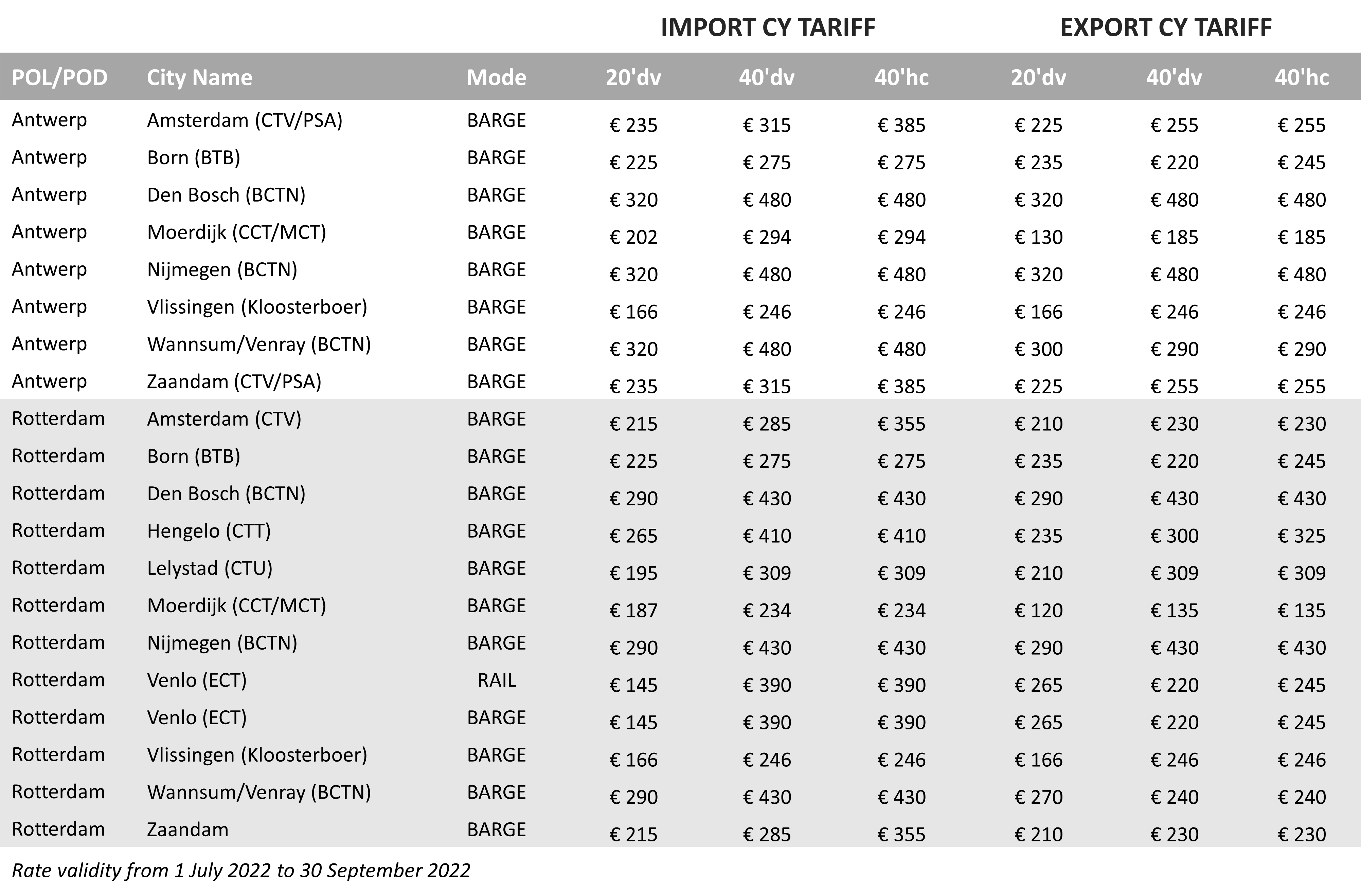 CY Tariff - 2022Q3 - NL