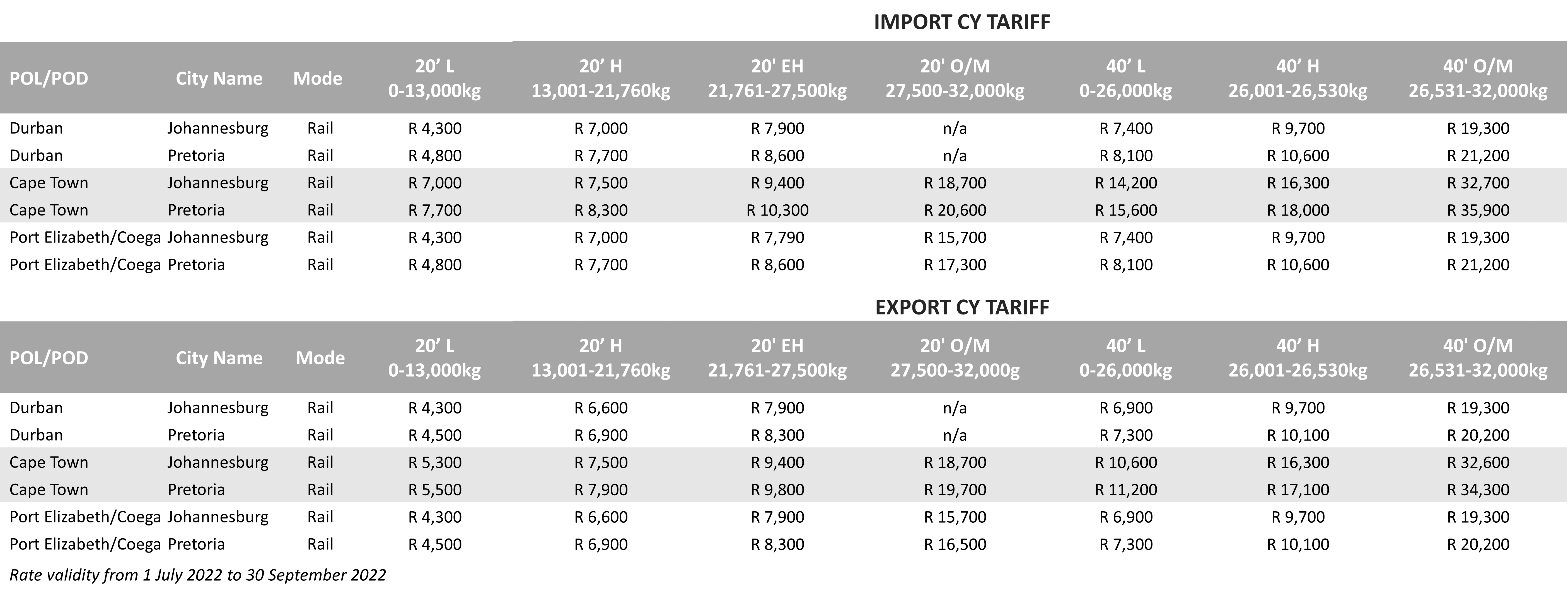 CY Tariff - 2022Q3 - ZA