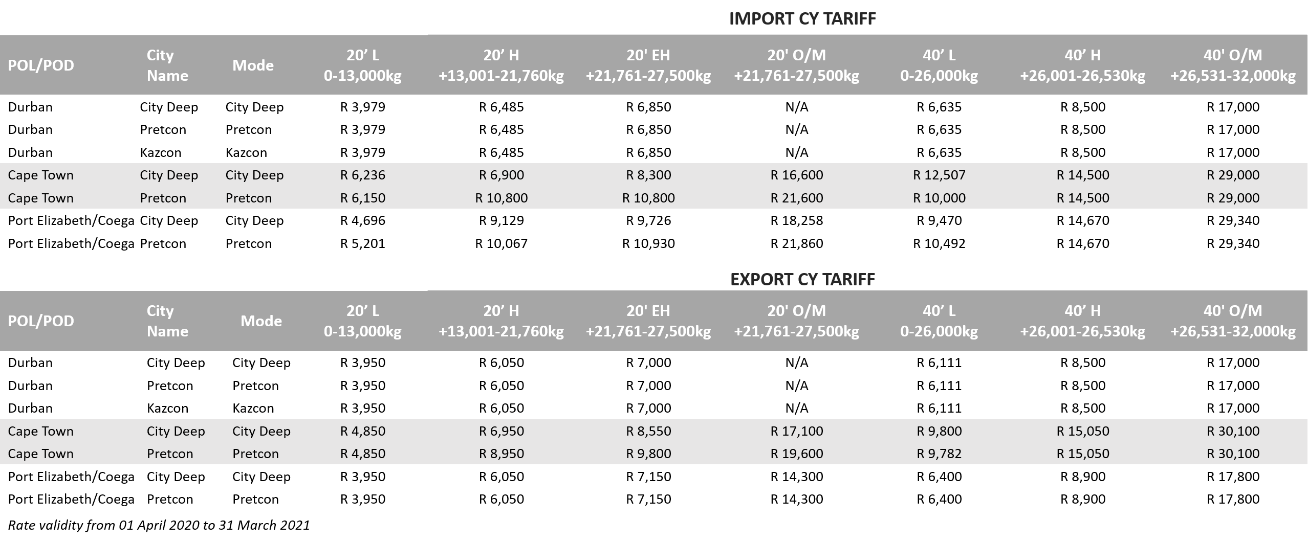 Inland CY product_South Africa