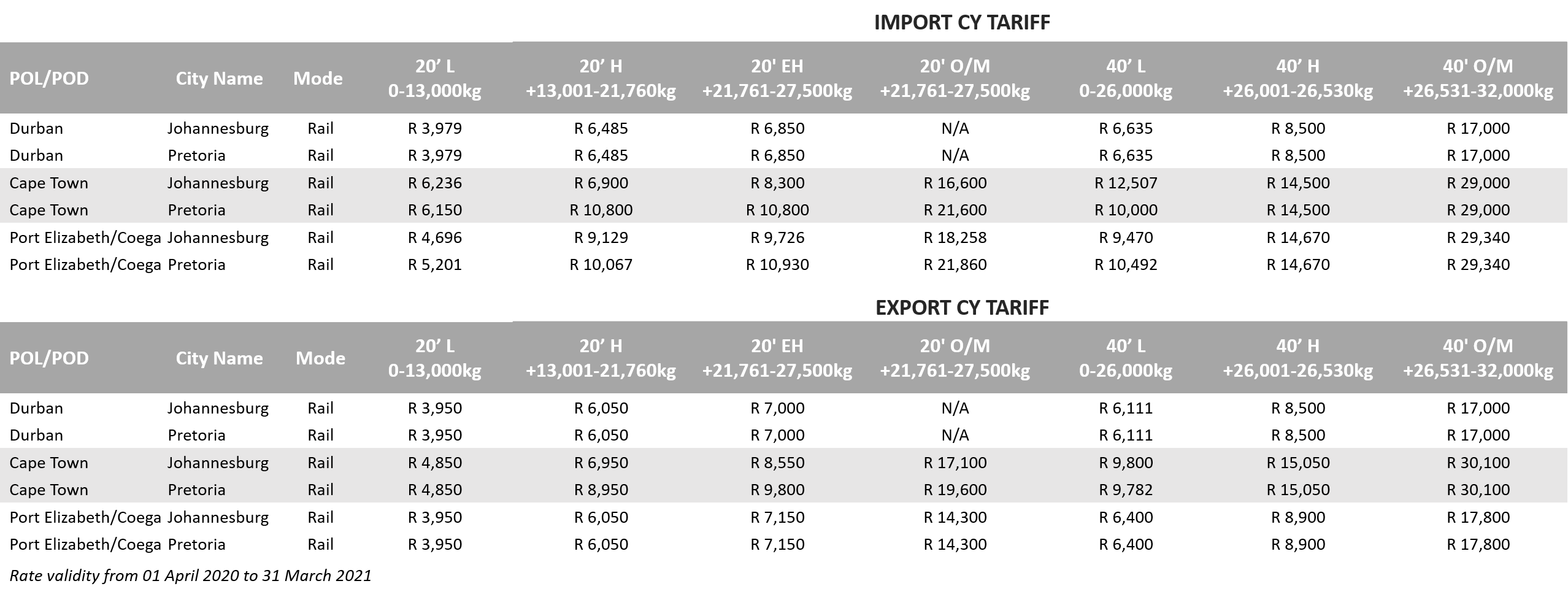 Inland CY product_South Africa