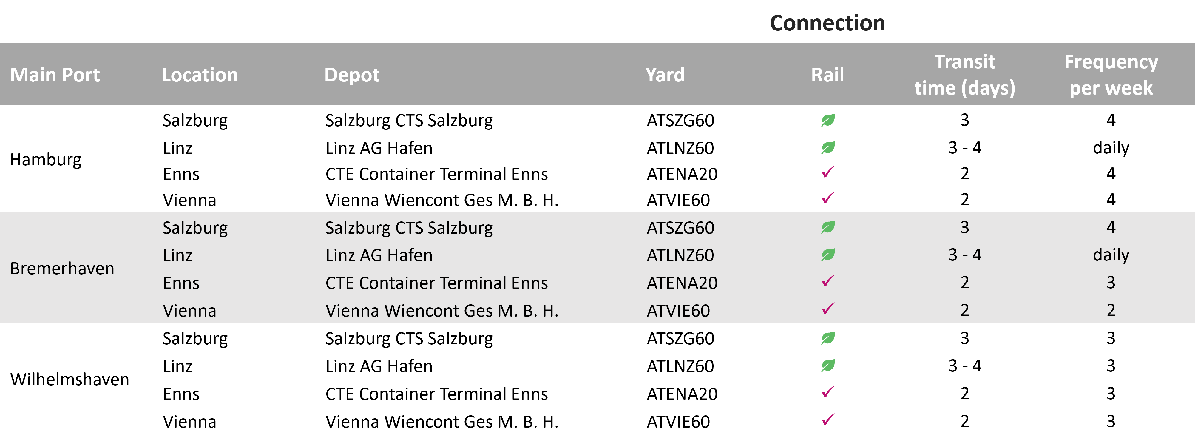 Depot table Austria.png