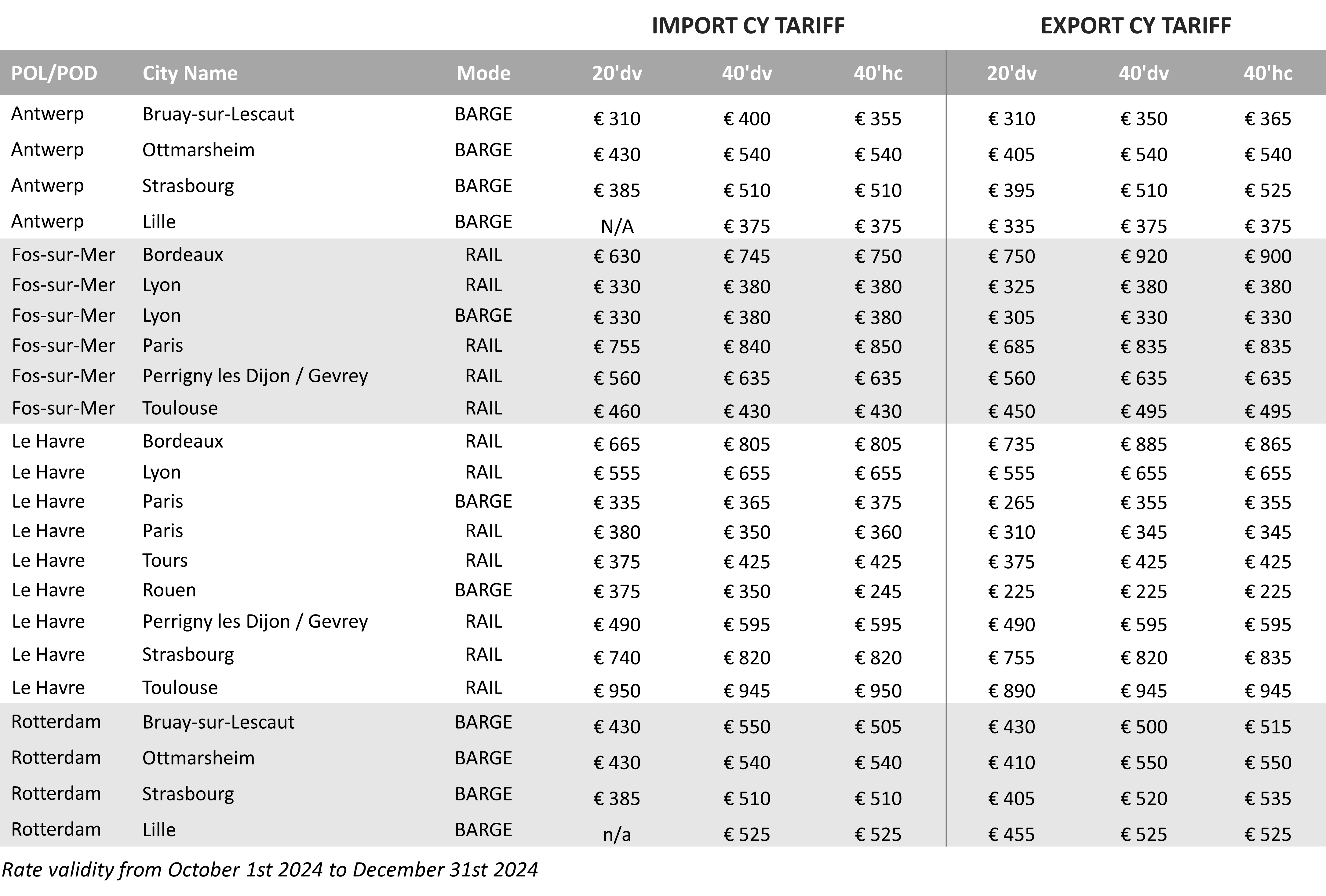 FRANCE - 2024 Q4 CY Tariff