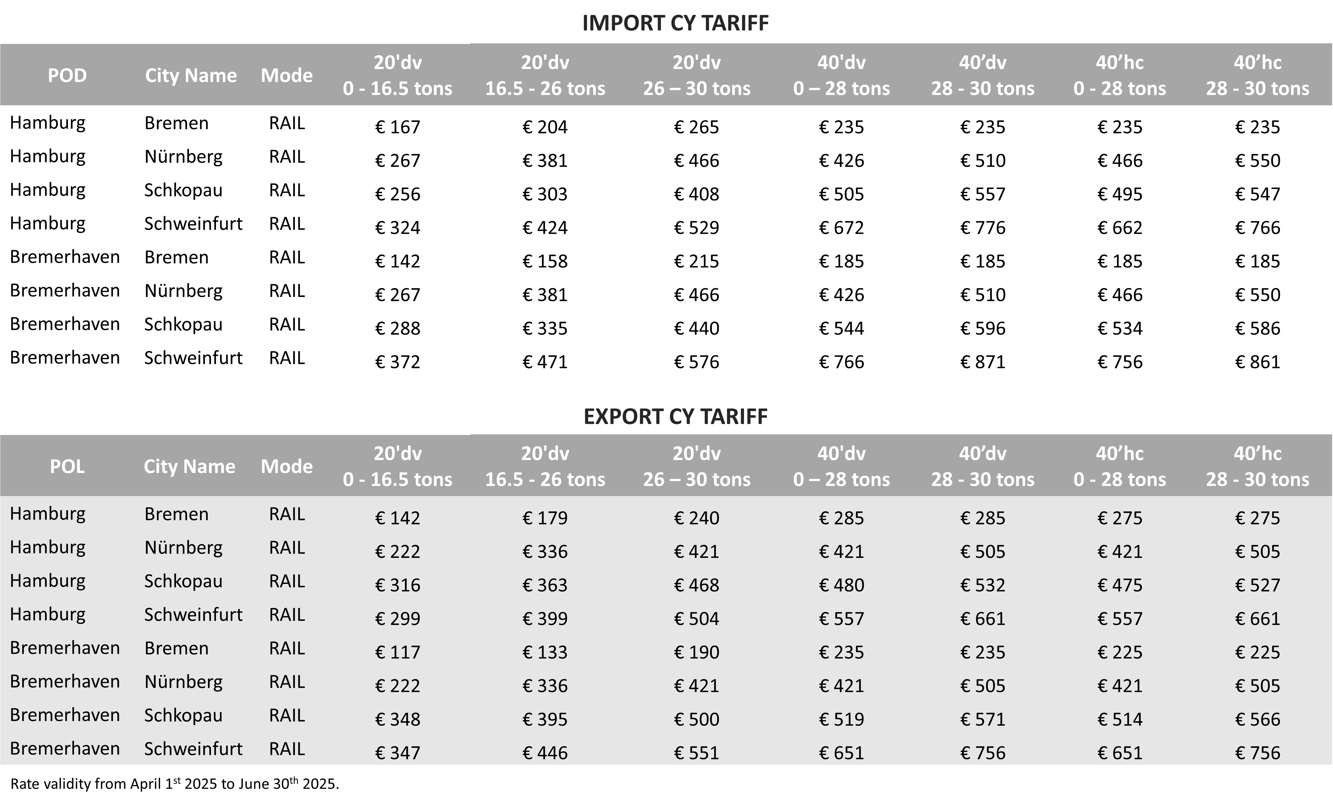 GERMANY (NORTH PORTS) - 2025 Q2 CY Tariff.png
