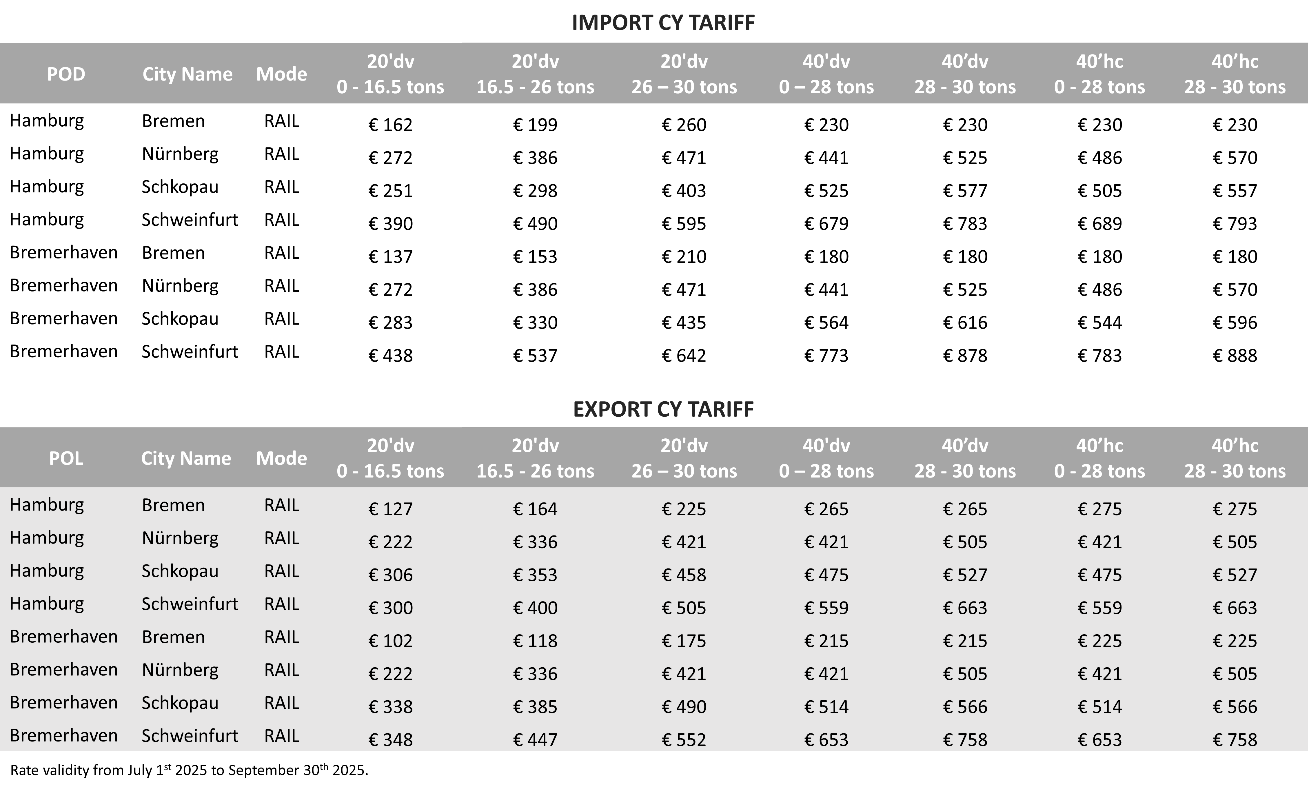 GERMANY (NORTH PORTS) - 2025 Q3 CY Tariff.png