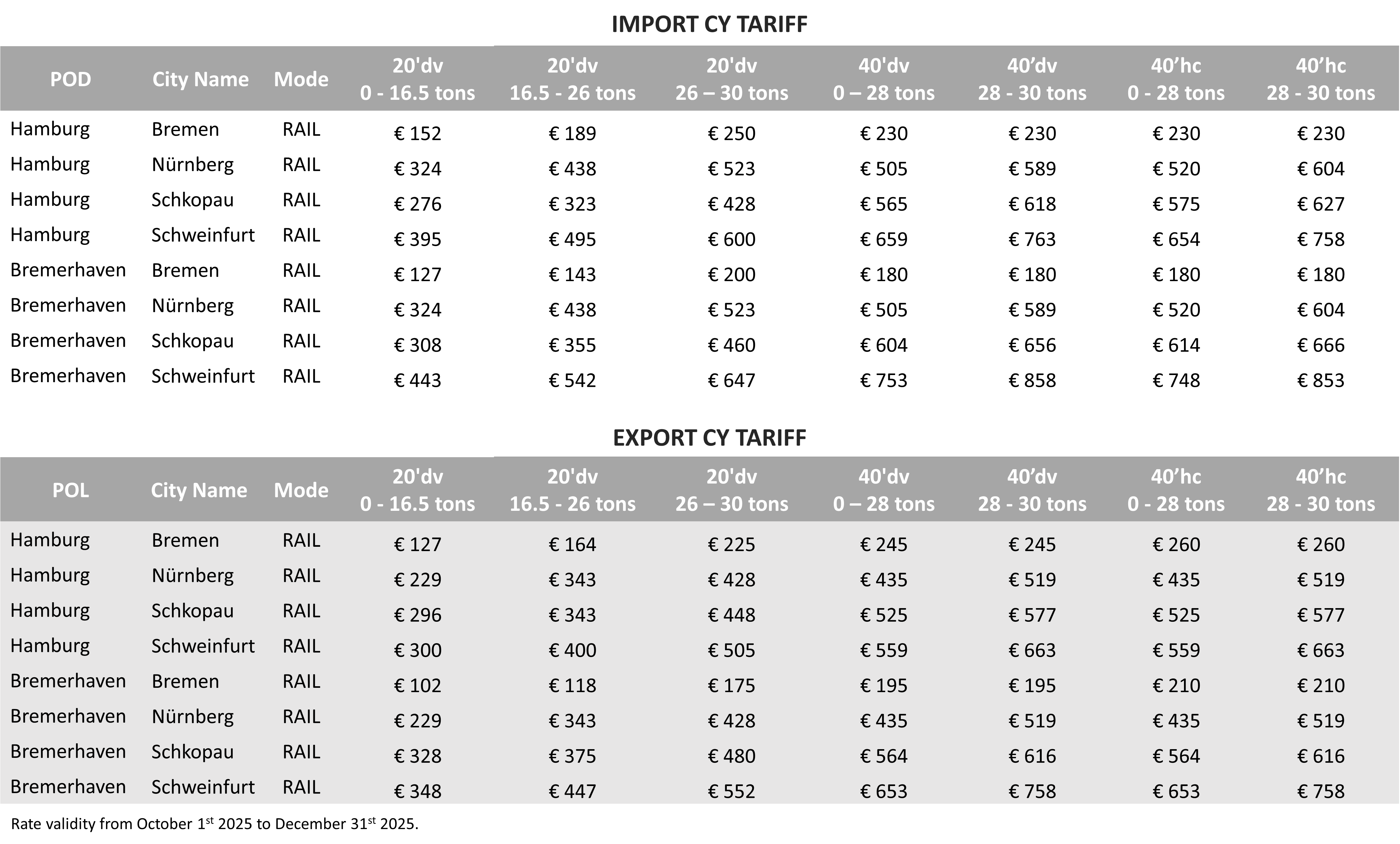 GERMANY (NORTH PORTS) - 2025 Q4 CY Tariff.png