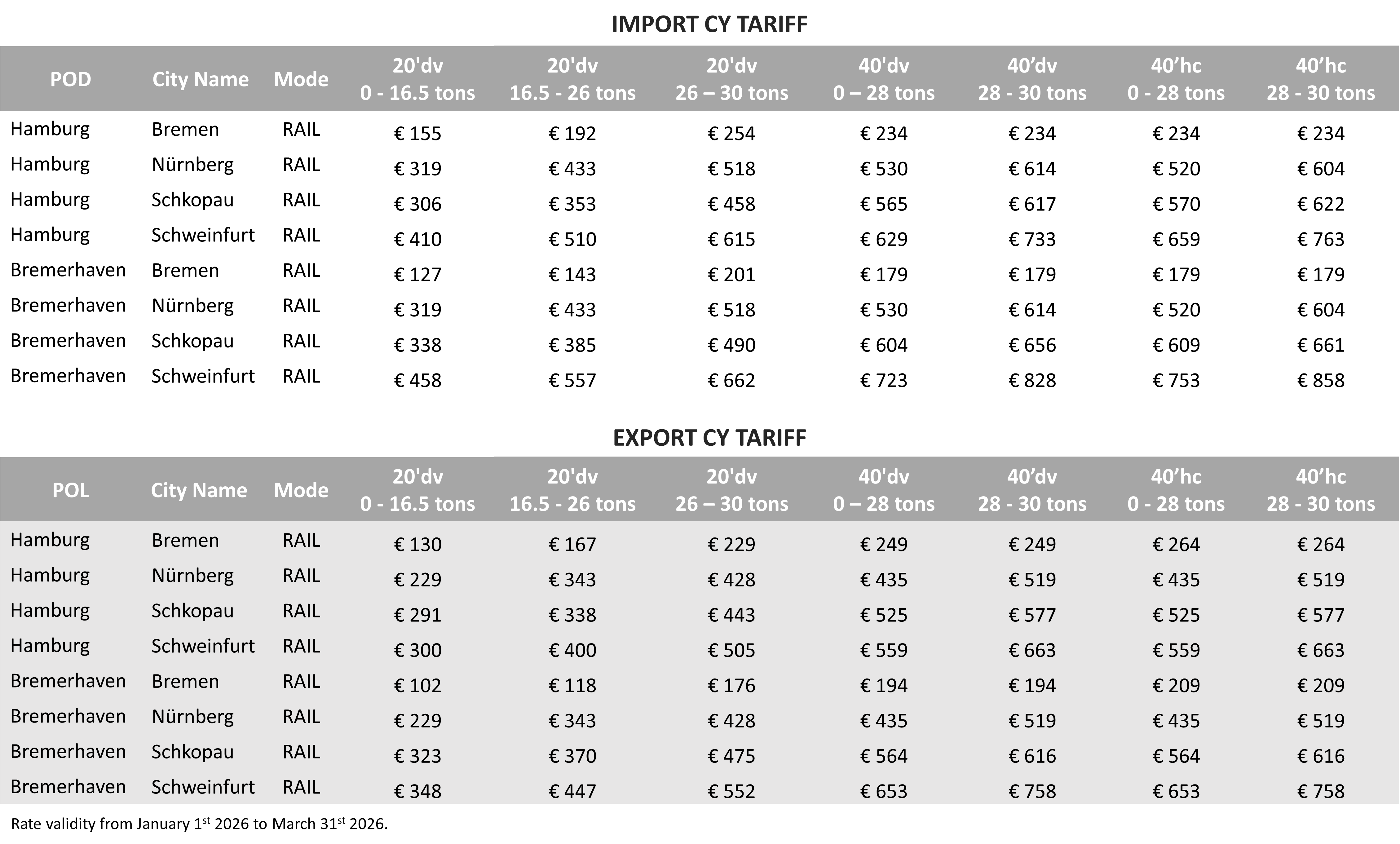 GERMANY (NORTH PORTS) - 2026 Q1 CY Tariff