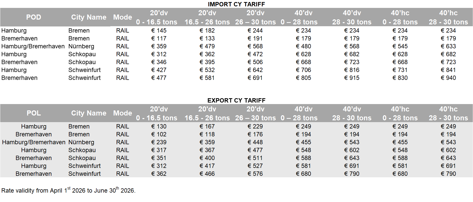 GERMANY (NORTH PORTS) - 2026 Q2 CY Tariff