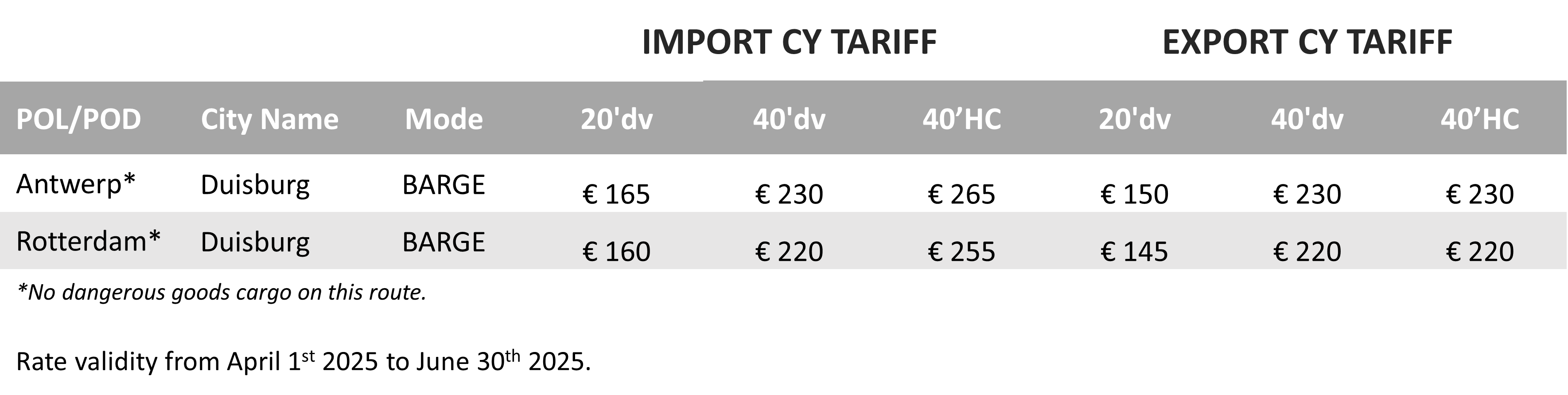 GERMANY (WEST PORTS) - 2025 Q2 CY Tariff.png