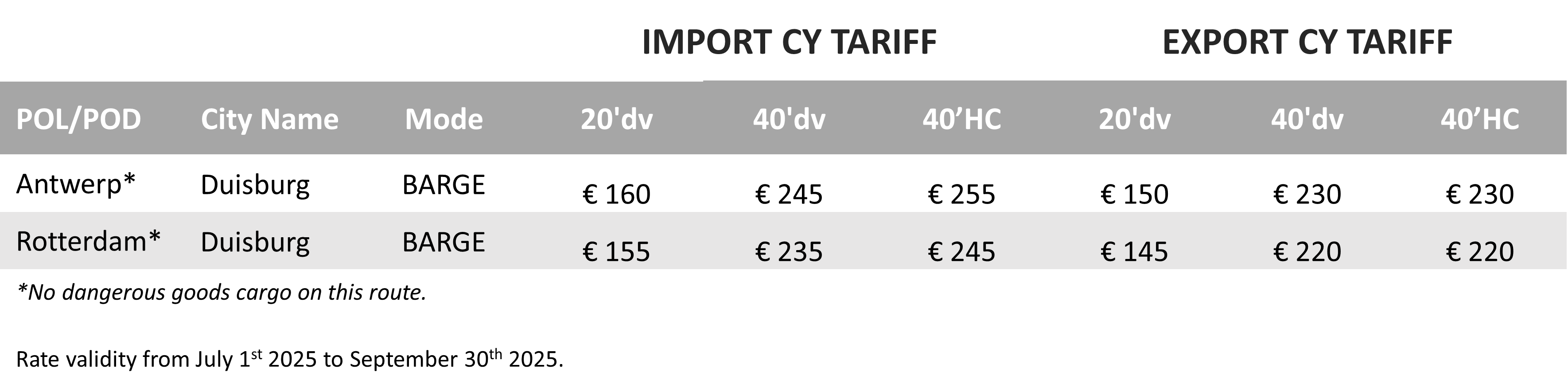 GERMANY (WEST PORTS) - 2025 Q3 CY Tariff.png