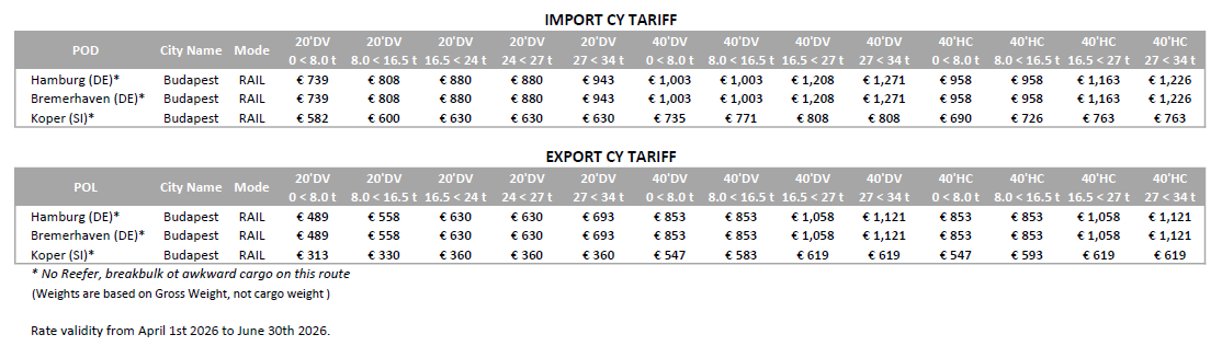 HUNGARY - 2026 Q2 CY Tariff