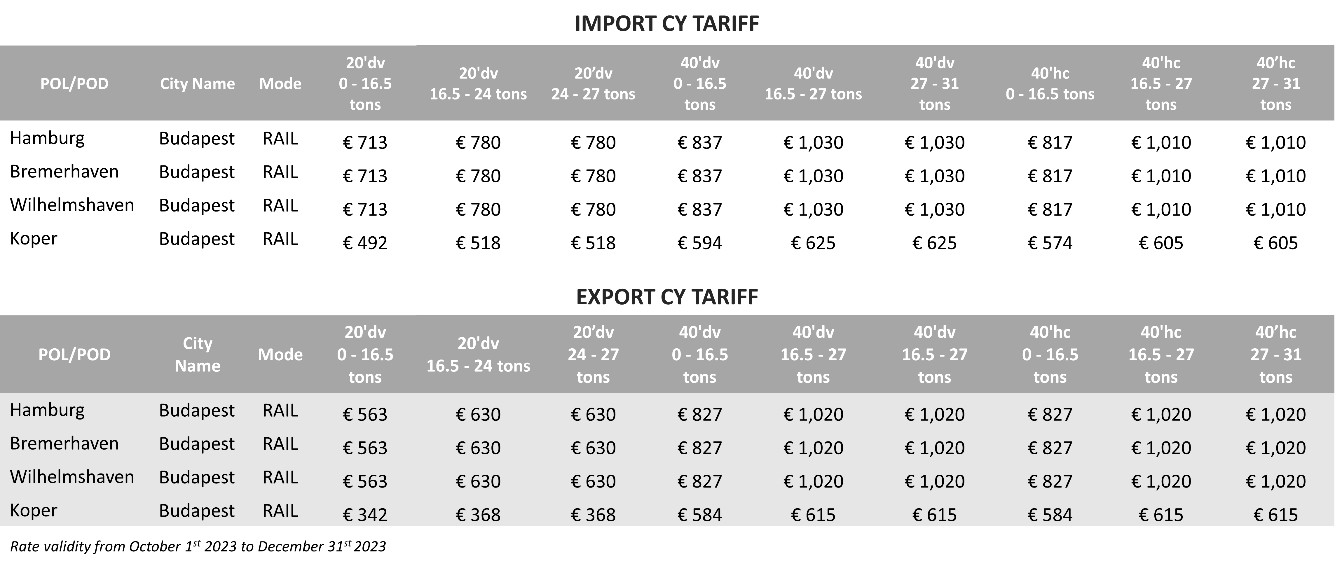 HUNGARY - 2023 Q4 CY Tariff.png