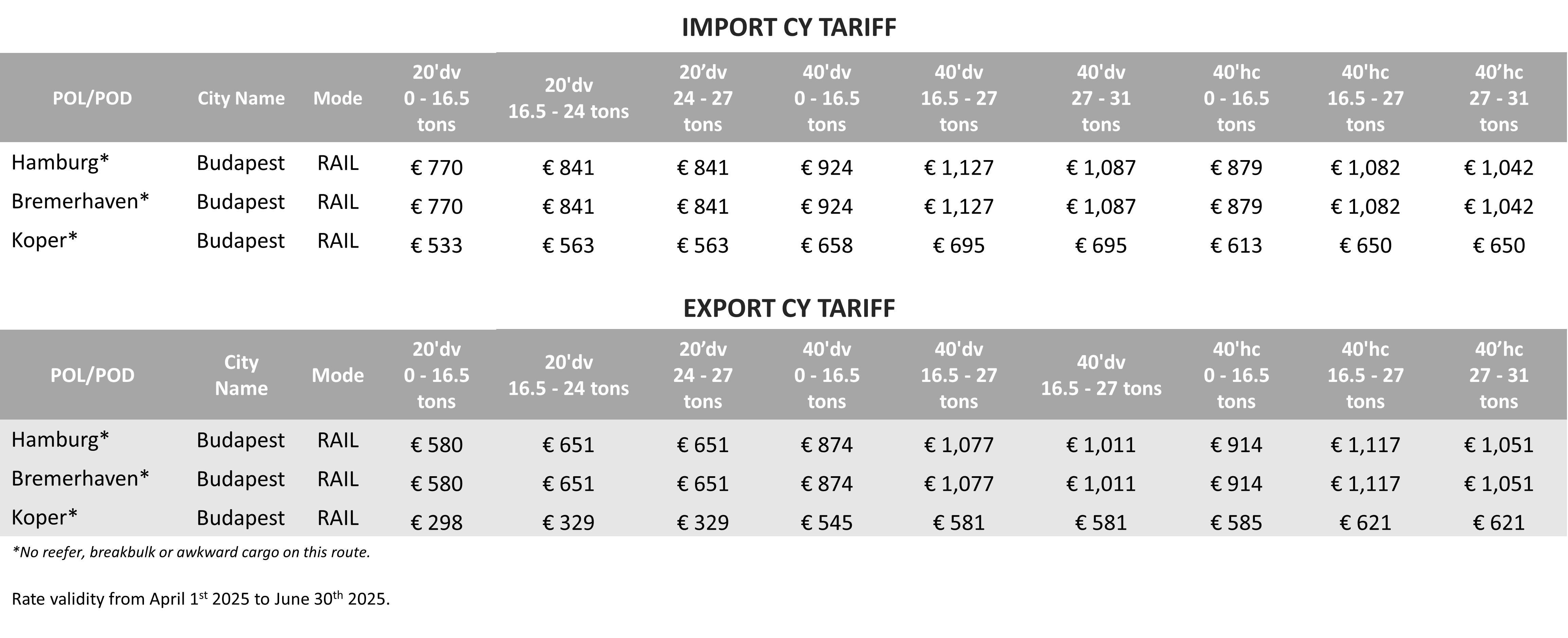 HUNGARY - 2025 Q2 CY Tariff.png