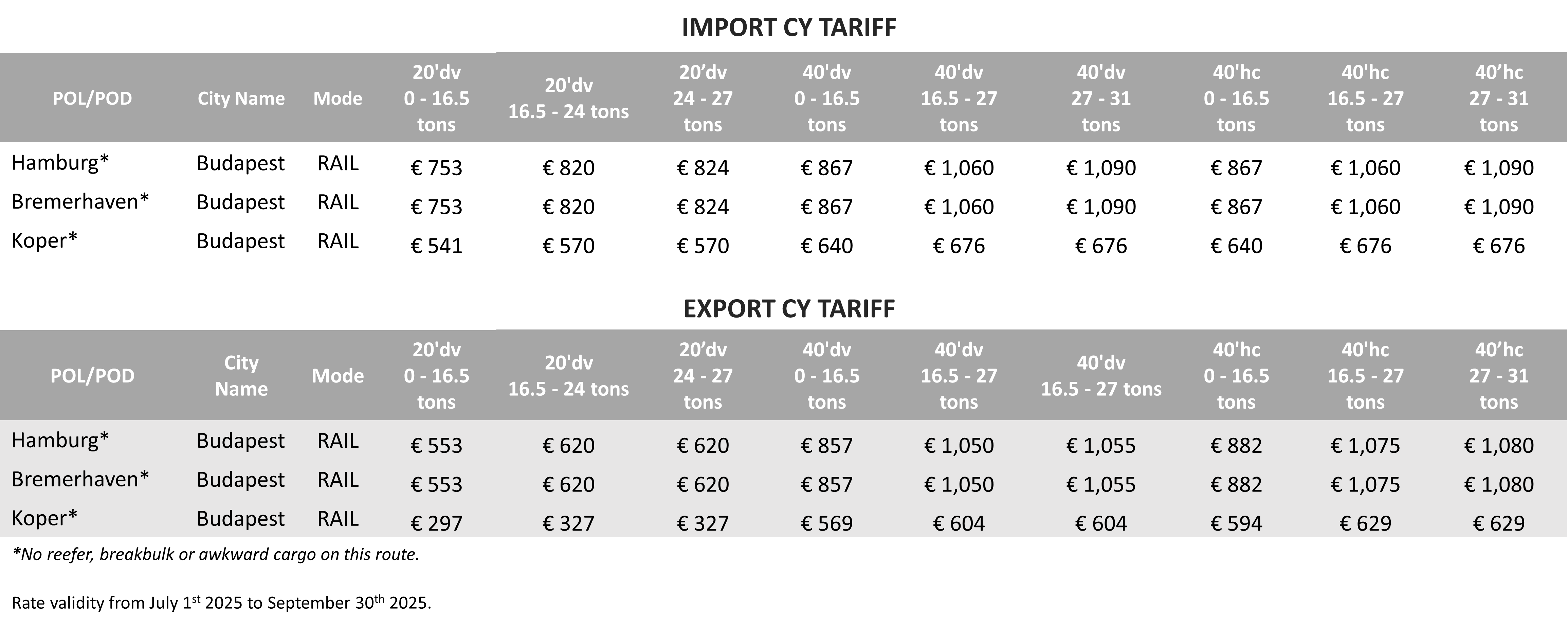 HUNGARY - 2025 Q3 CY Tariff.png