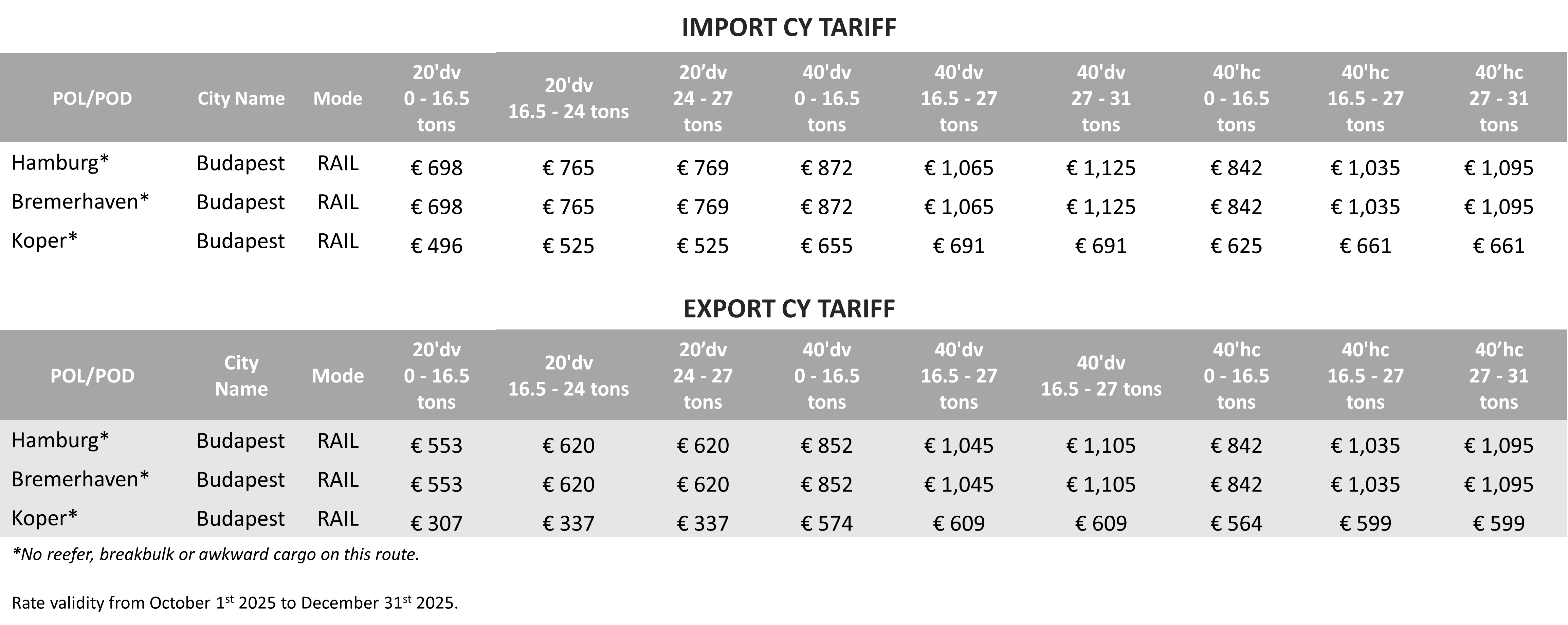 HUNGARY - 2025 Q4 CY Tariff.png