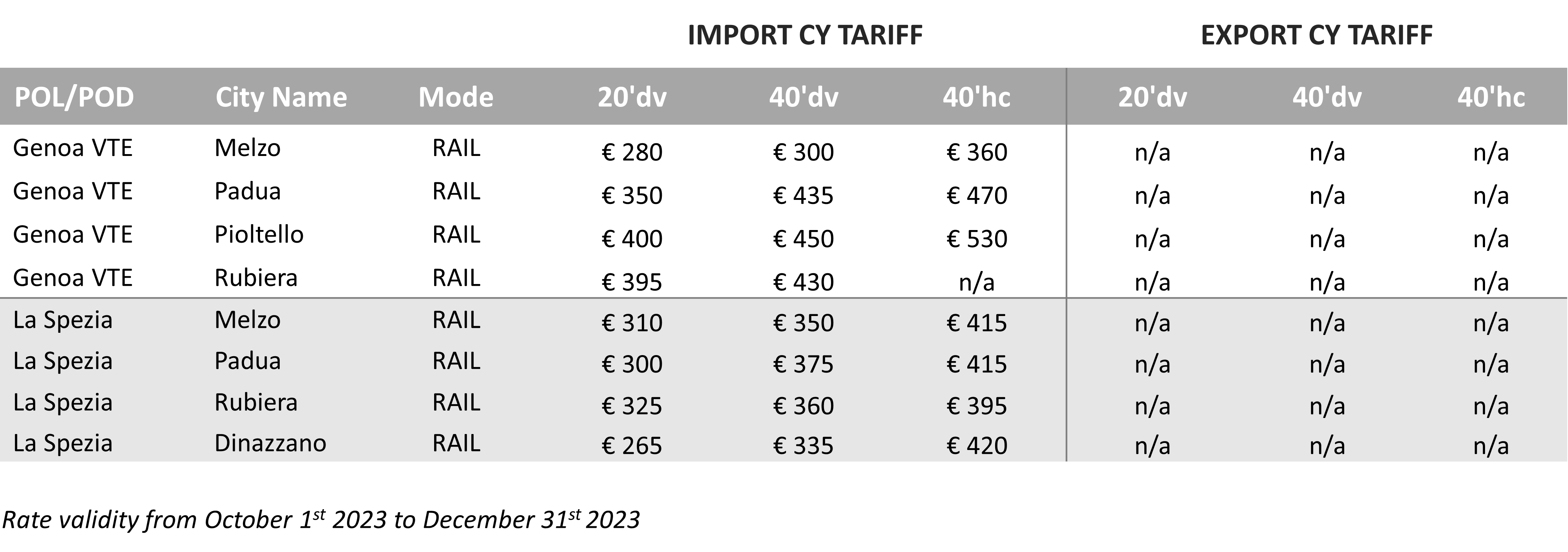 ITALY - 2023 Q4 CY Tariff .png 