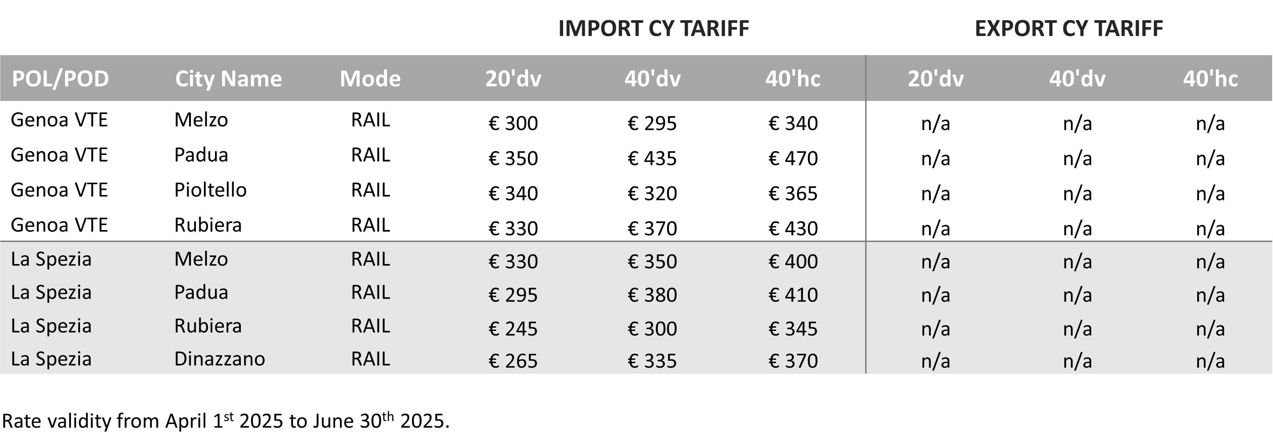 ITALY - 2025 Q2 CY Tariff.png