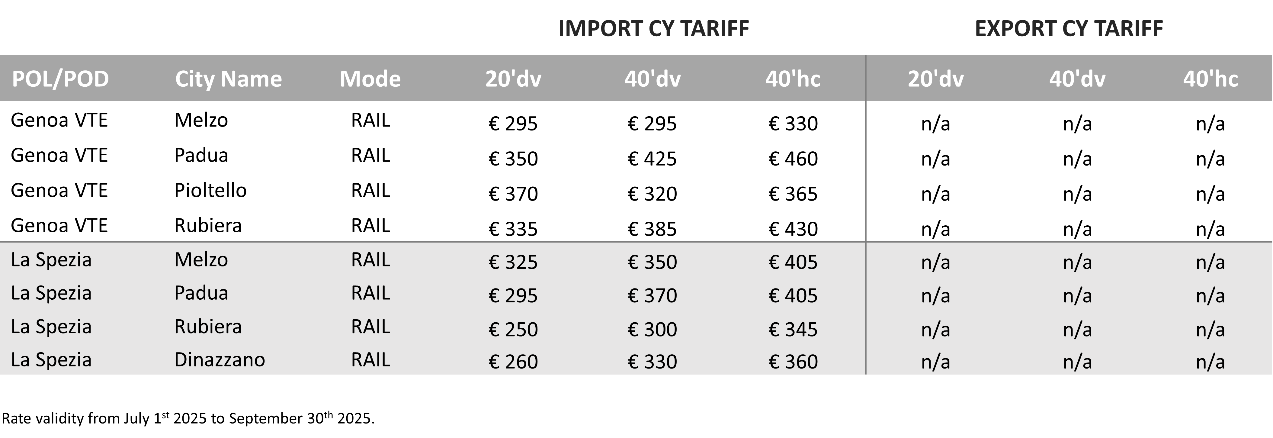 ITALY - 2025 Q3 CY Tariff.png