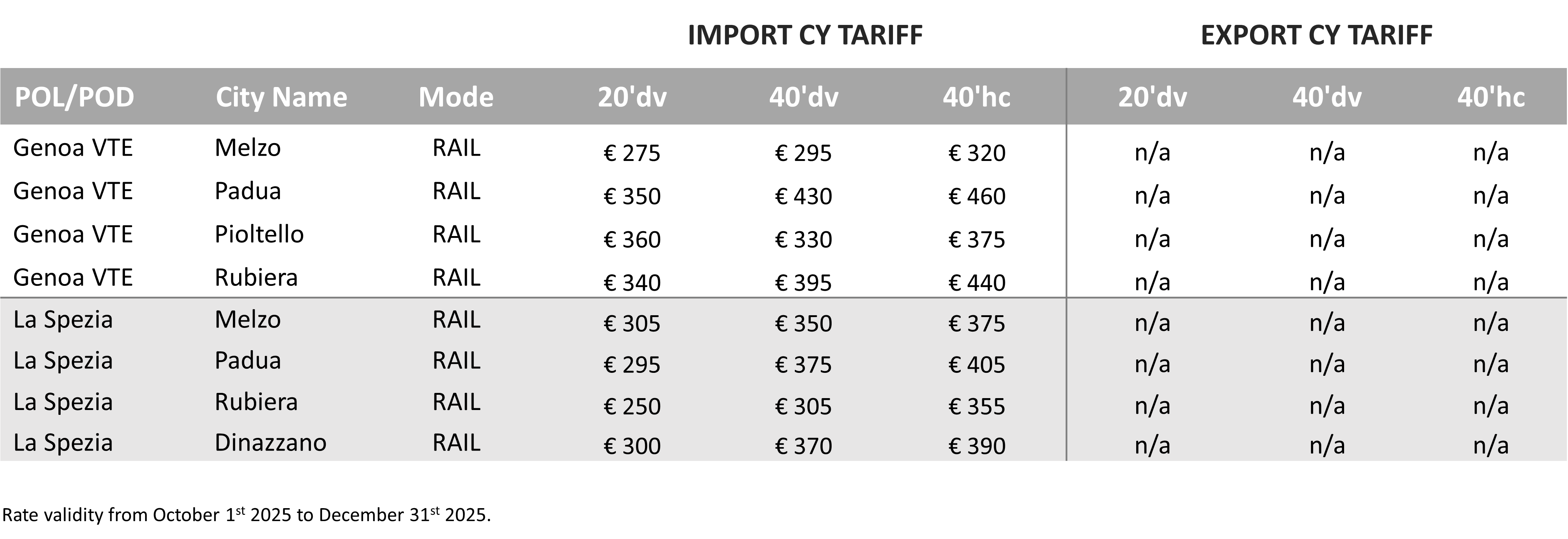 ITALY - 2025 Q4 CY Tariff.png