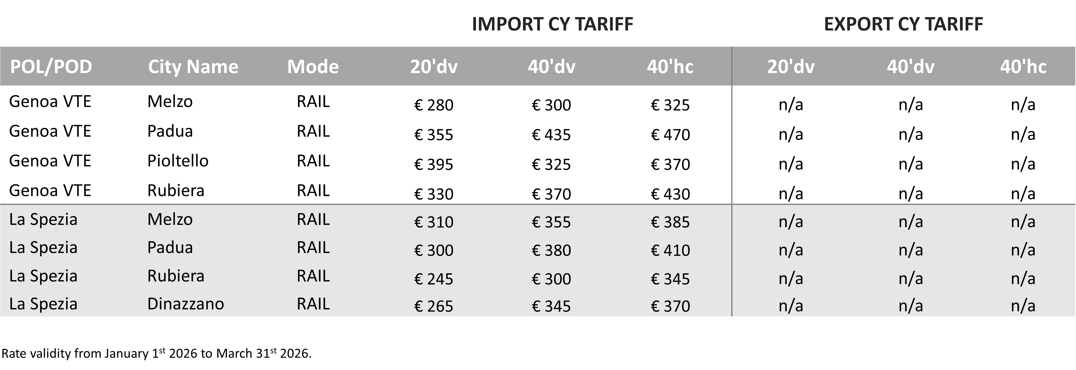 ITALY - 2026 Q1 CY Tariff