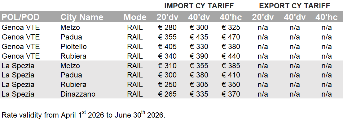 ITALY - 2026 Q2 CY Tariff