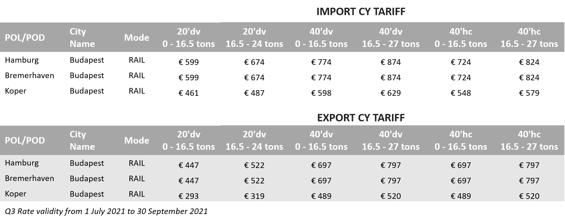 Inland CY Product - Hungary Q3
