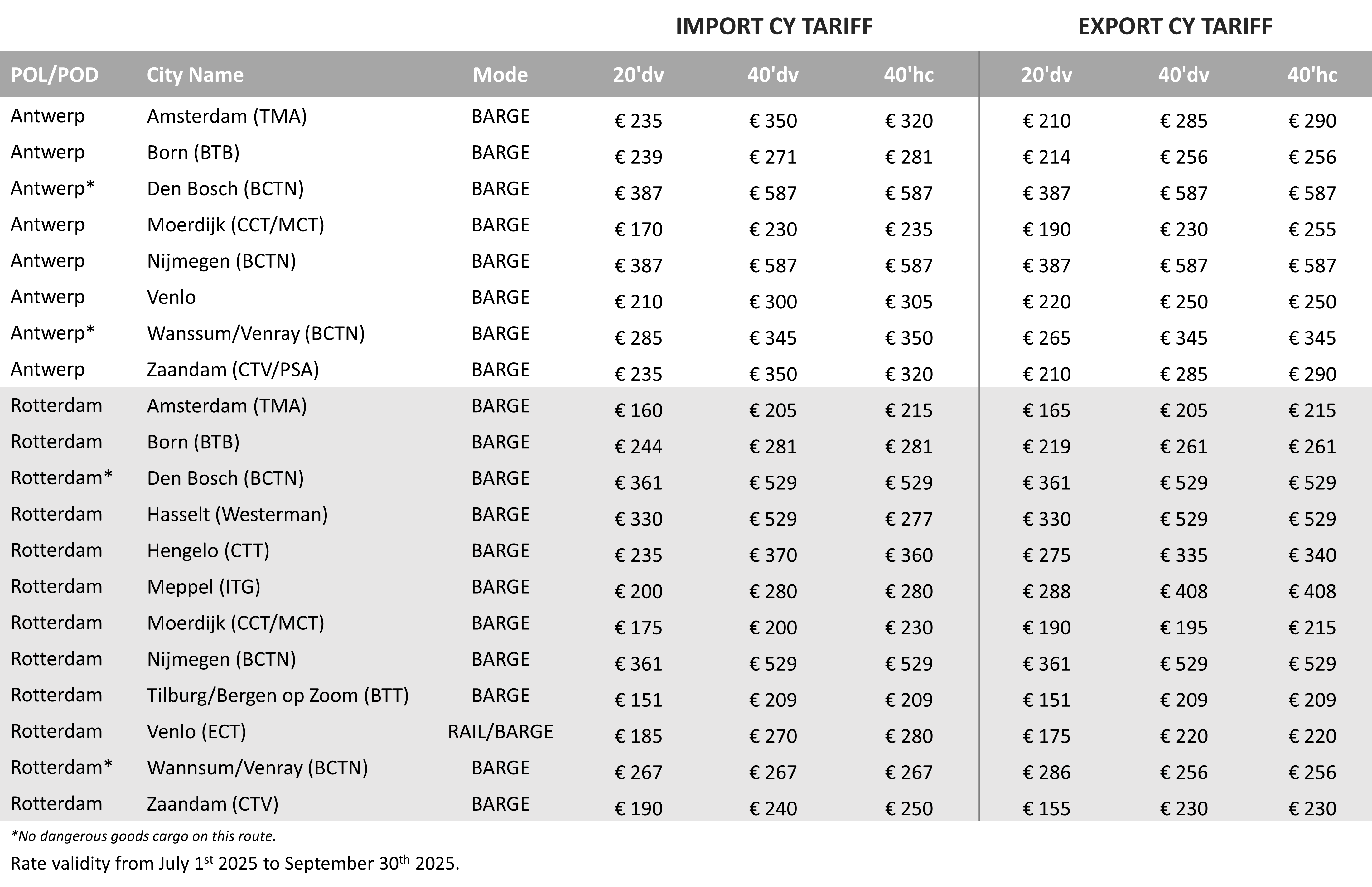 NETHERLANDS - 2025 Q3 CY Tariff.png