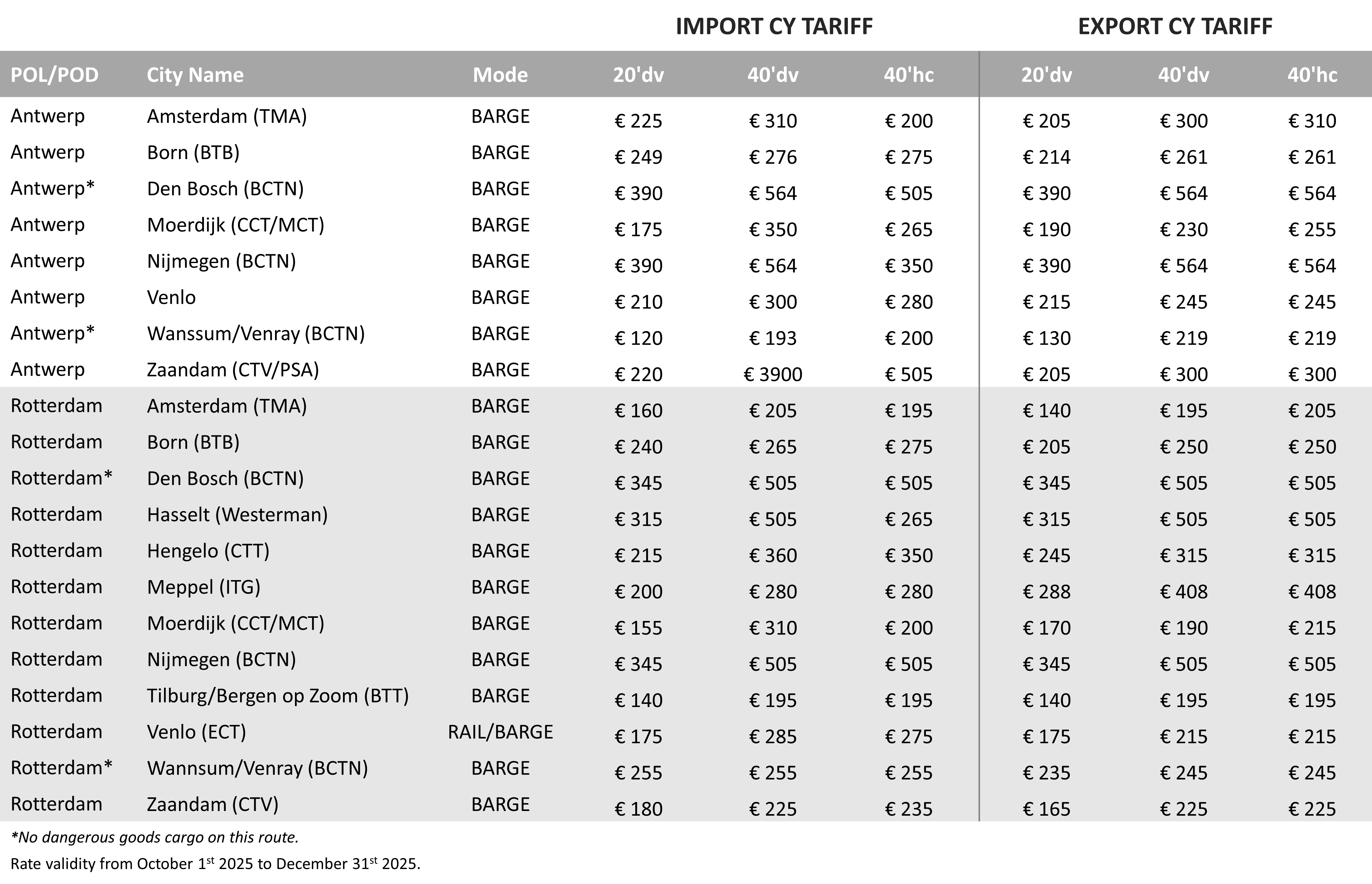 NETHERLANDS - 2025 Q4 CY Tariff.png