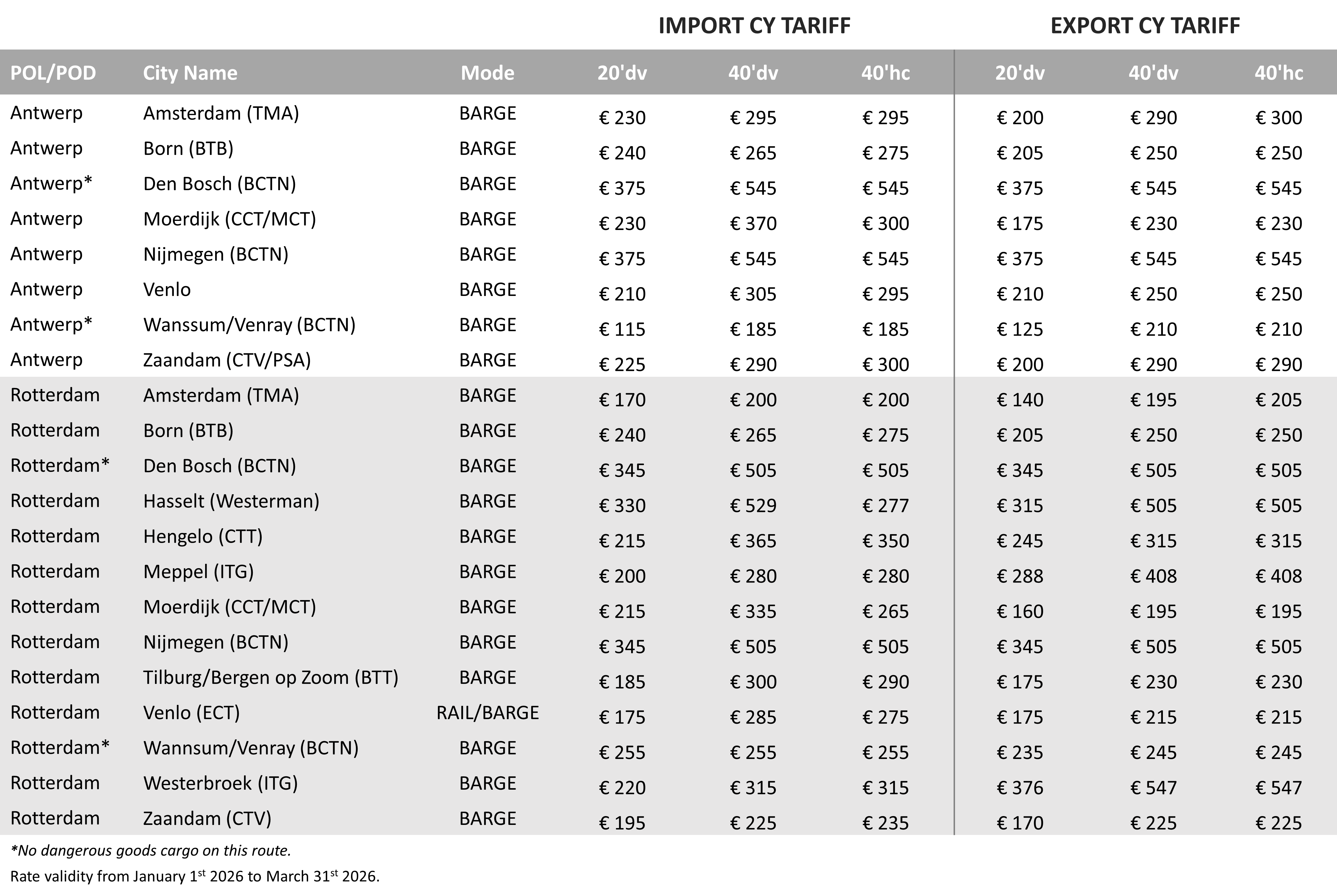 NETHERLANDS - 2026 Q1 CY Tariff