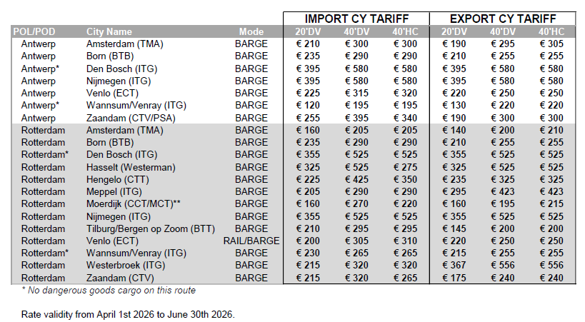 NETHERLANDS - 2026 Q2 CY Tariff