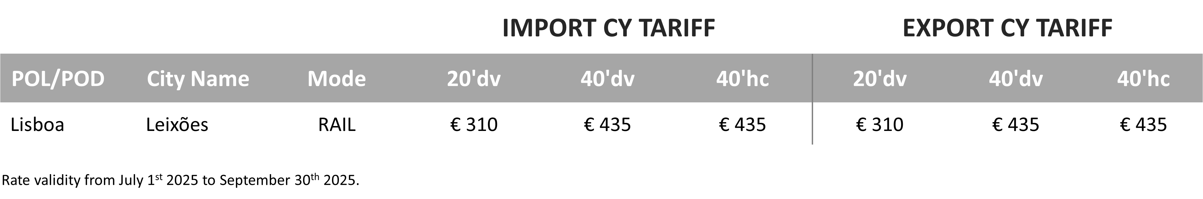 PORTUGAL - 2025 Q3 CY Tariff.png