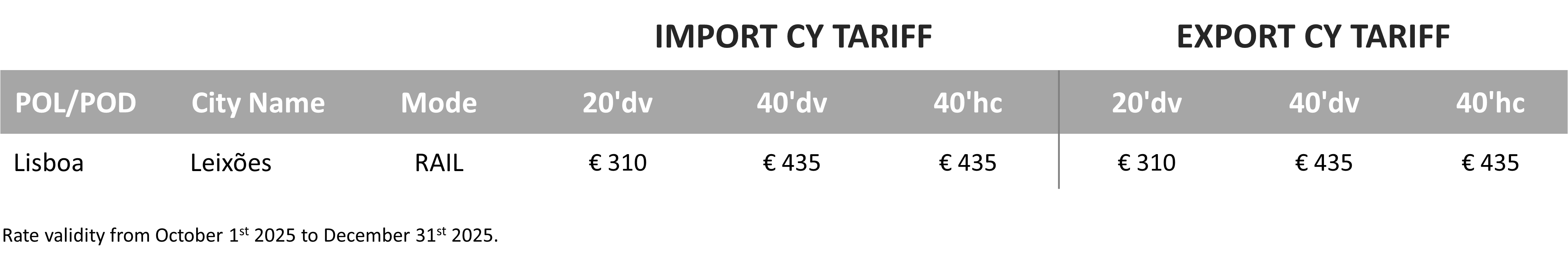 PORTUGAL - 2025 Q4 CY Tariff.png