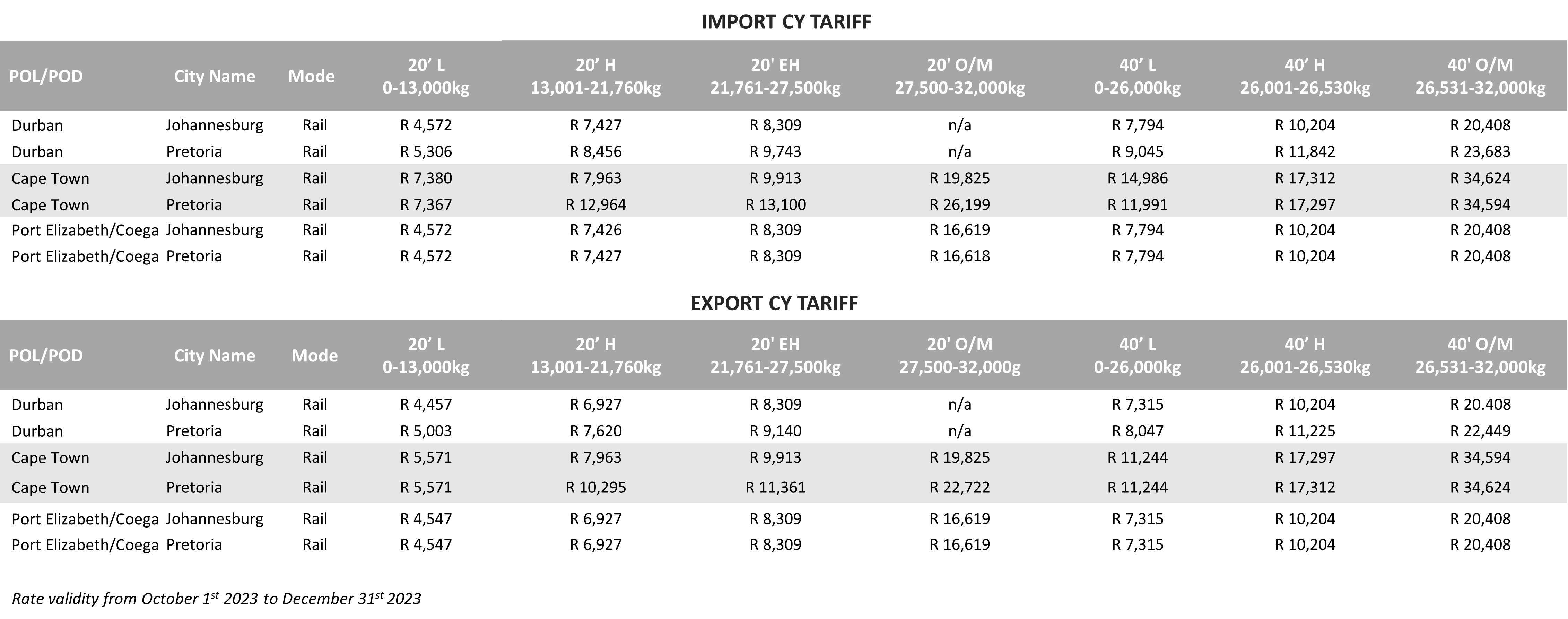 SOUTH AFRICA - 2023 Q4 CY Tariff.png 