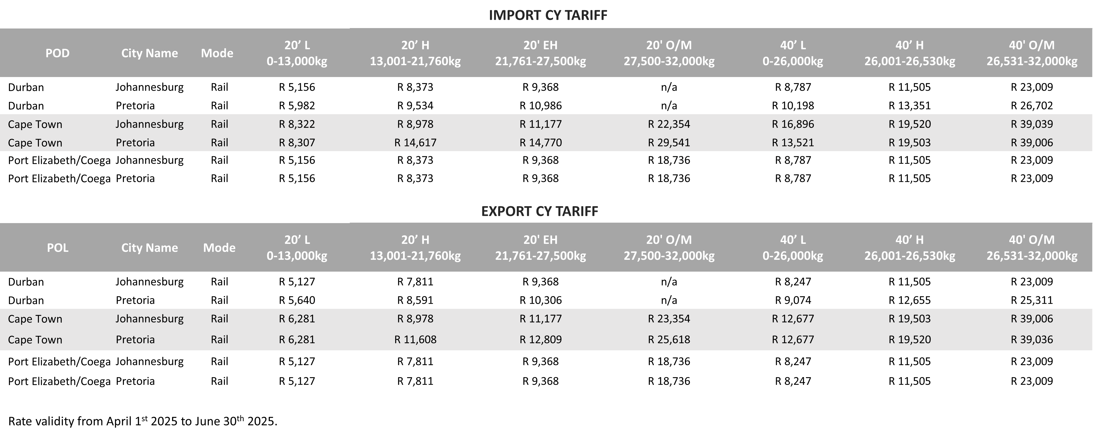 SOUTH AFRICA - 2025 Q2 CY Tariff.png