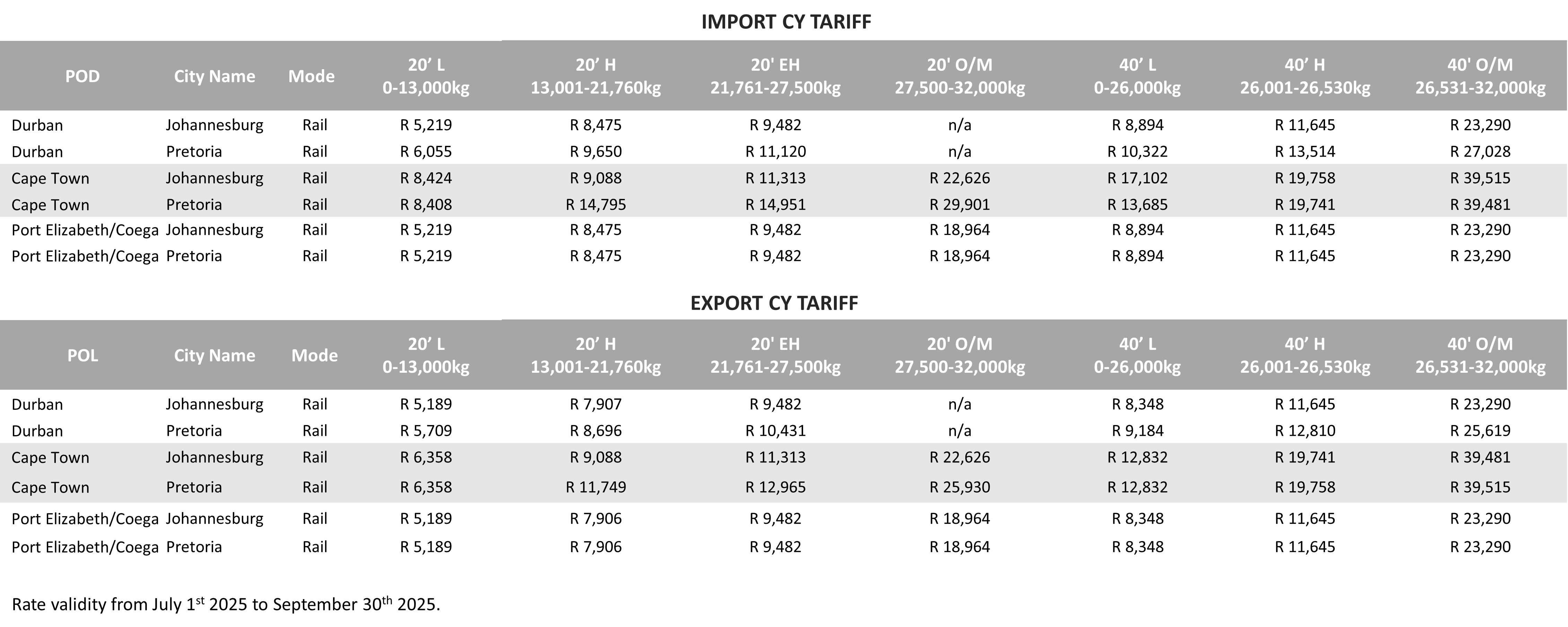 SOUTH AFRICA - 2025 Q3 CY Tariff.png