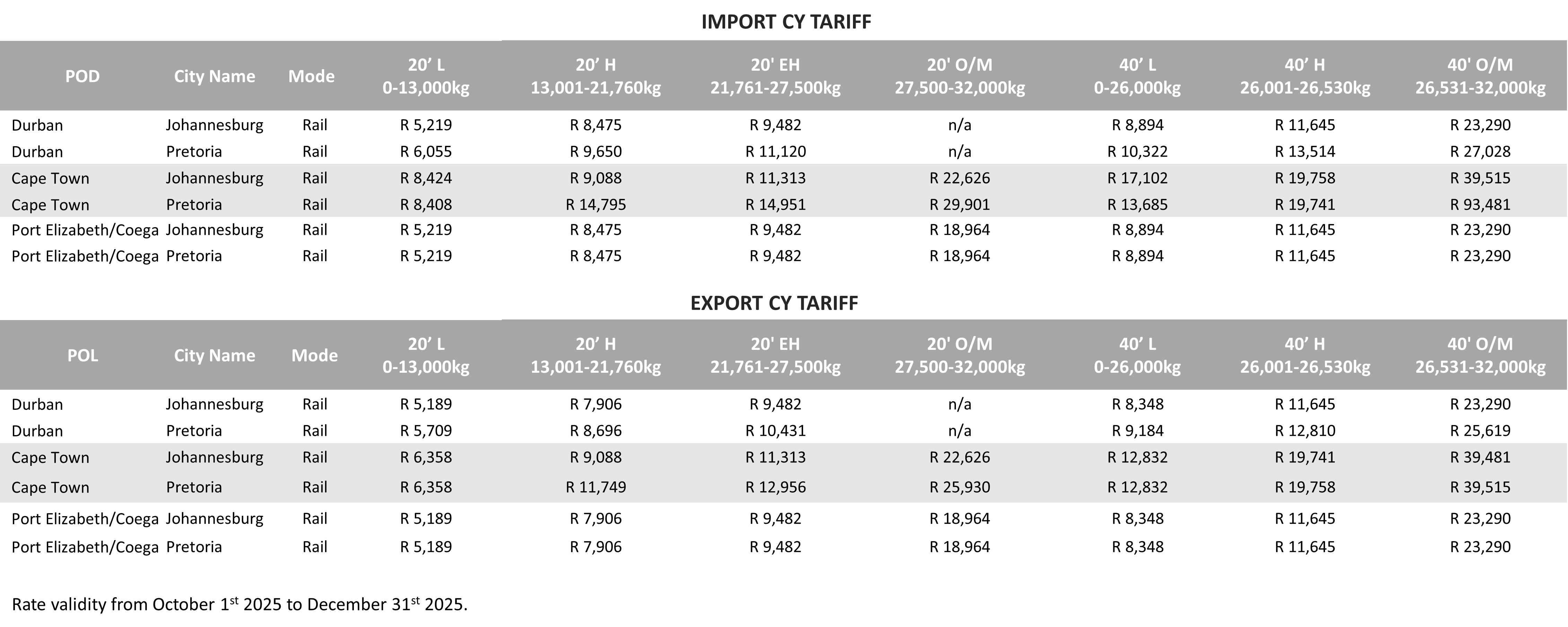 SOUTH AFRICA - 2025 Q4 CY Tariff.png