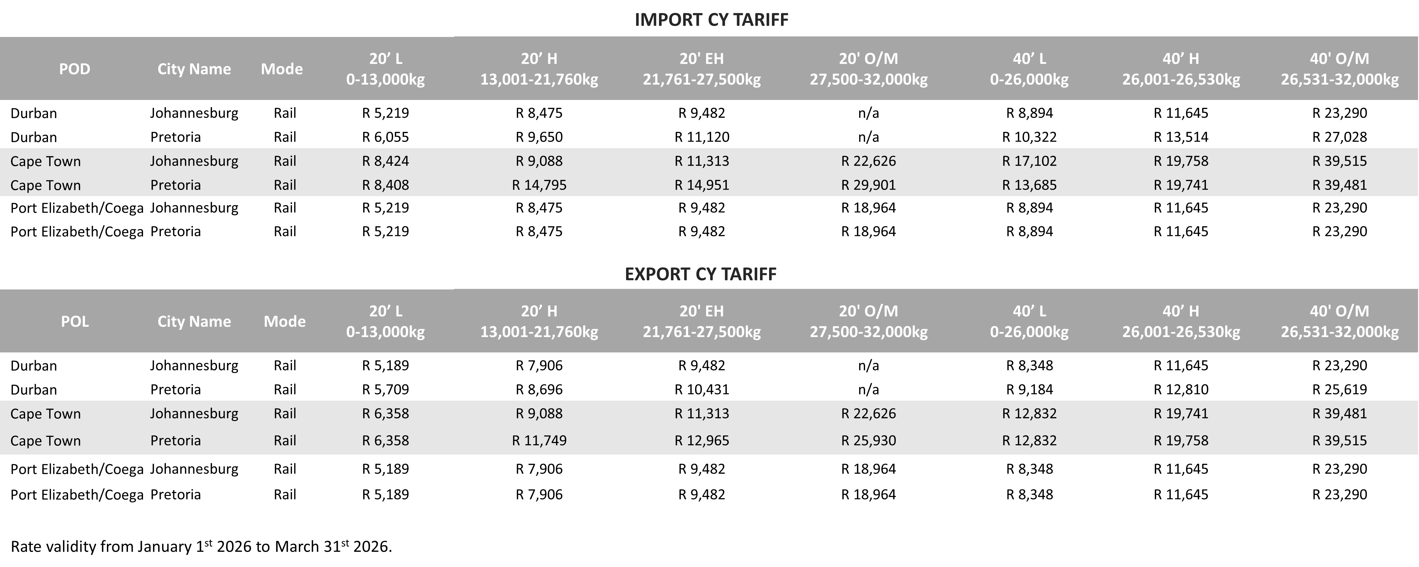SOUTH AFRICA - 2026 Q1 CY Tariff 