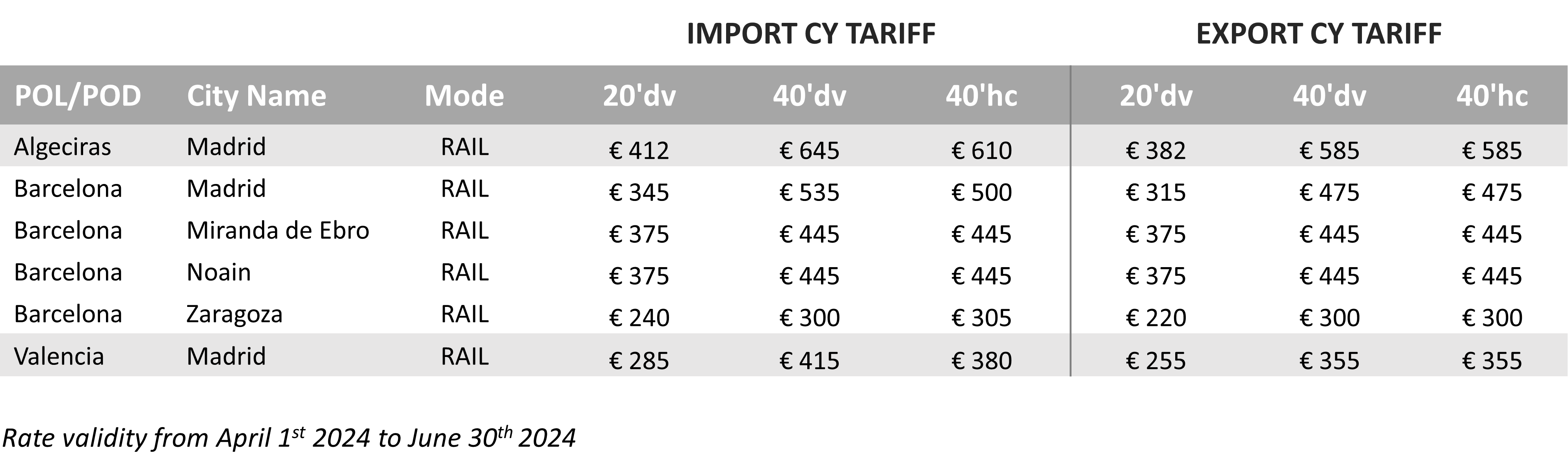SPAIN - 2024 Q2 CY Tariff