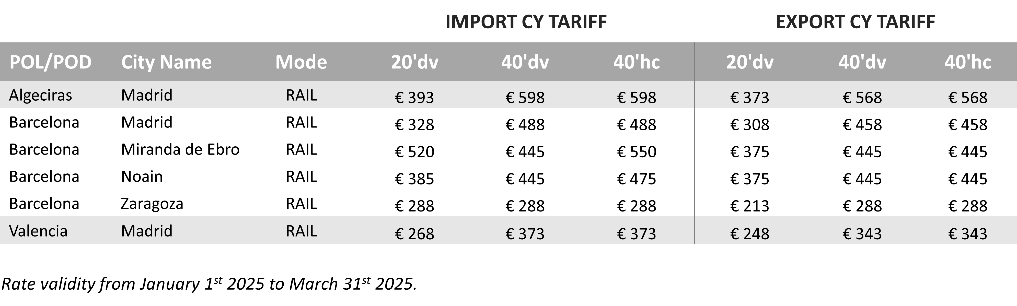 SPAIN - 2025 Q1 CY Tariff