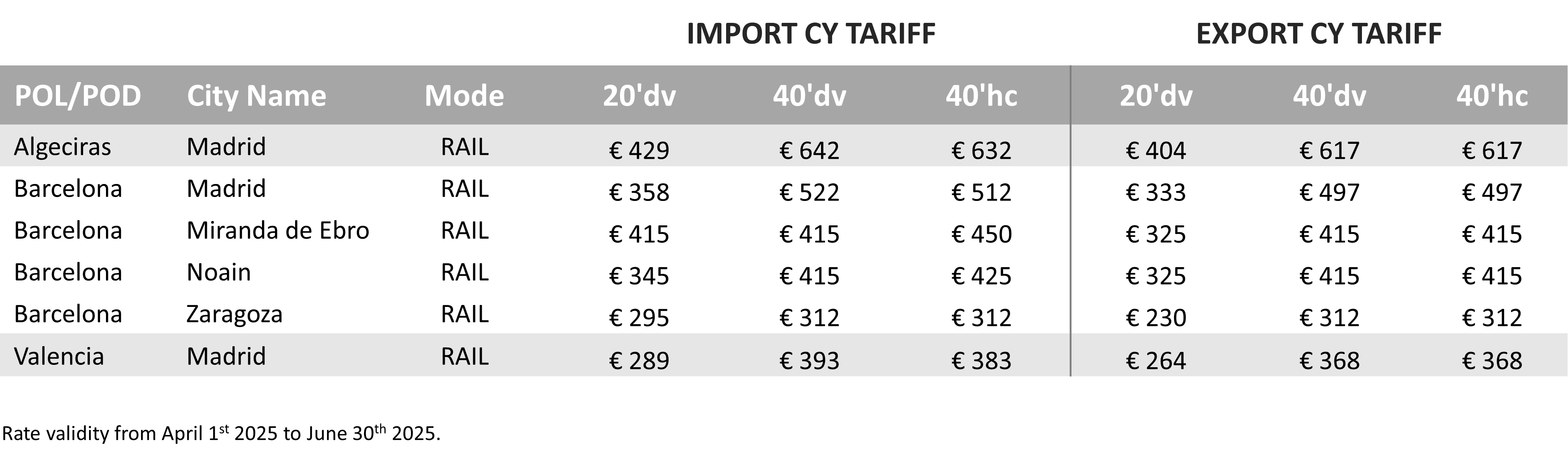 SPAIN - 2025 Q2 CY Tariff.png