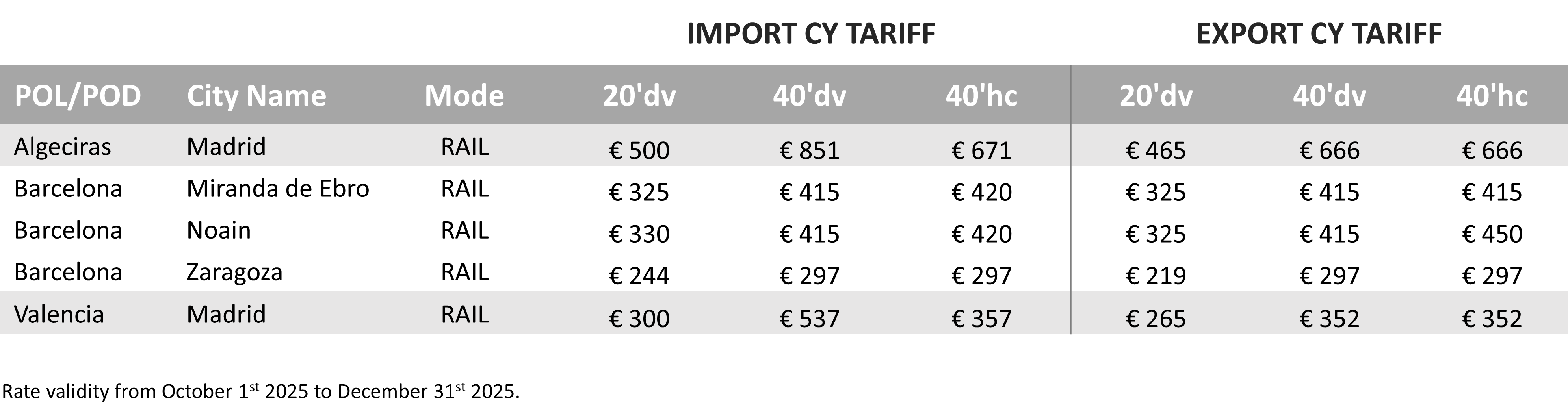 SPAIN - 2025 Q4 CY Tariff.png