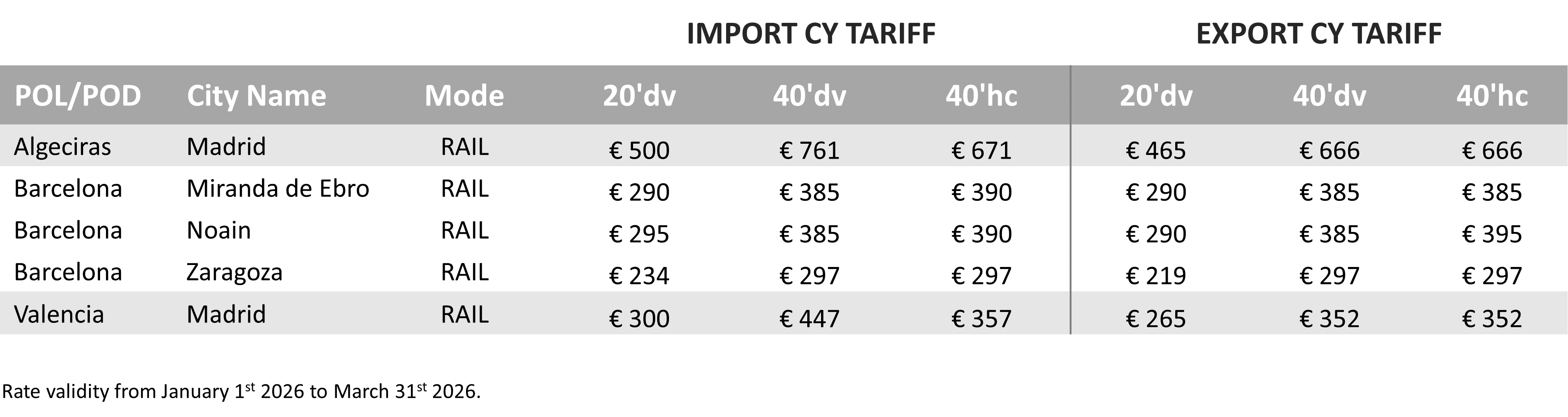 SPAIN - 2026 Q1 CY Tariff