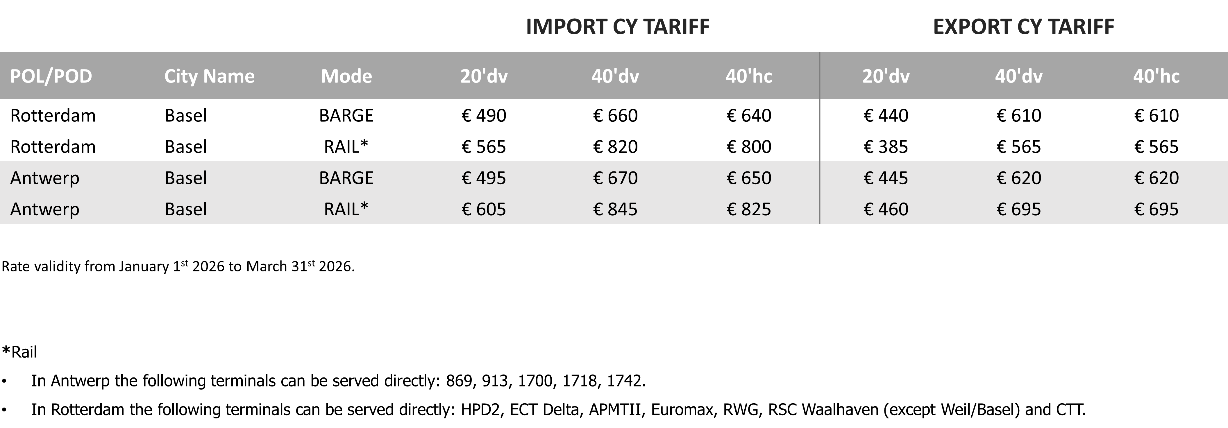 SWITZERLAND - 2026 Q CY Tariff